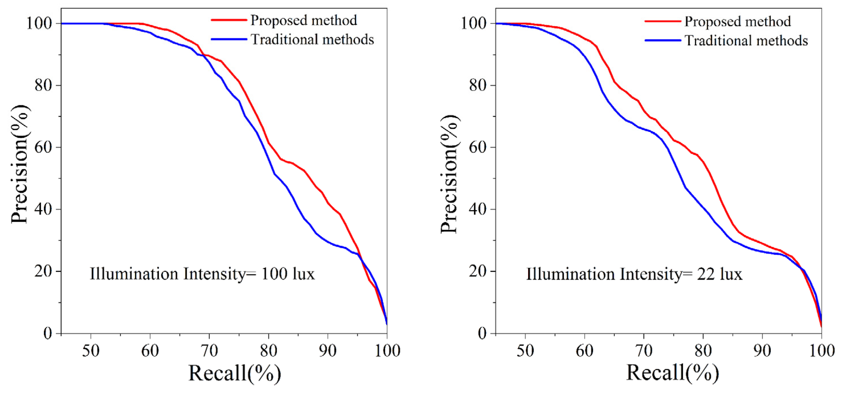 Sensors 24 04408 g008