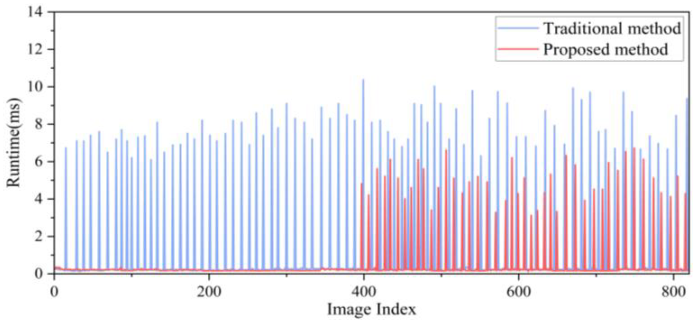 Sensors 24 04408 g009