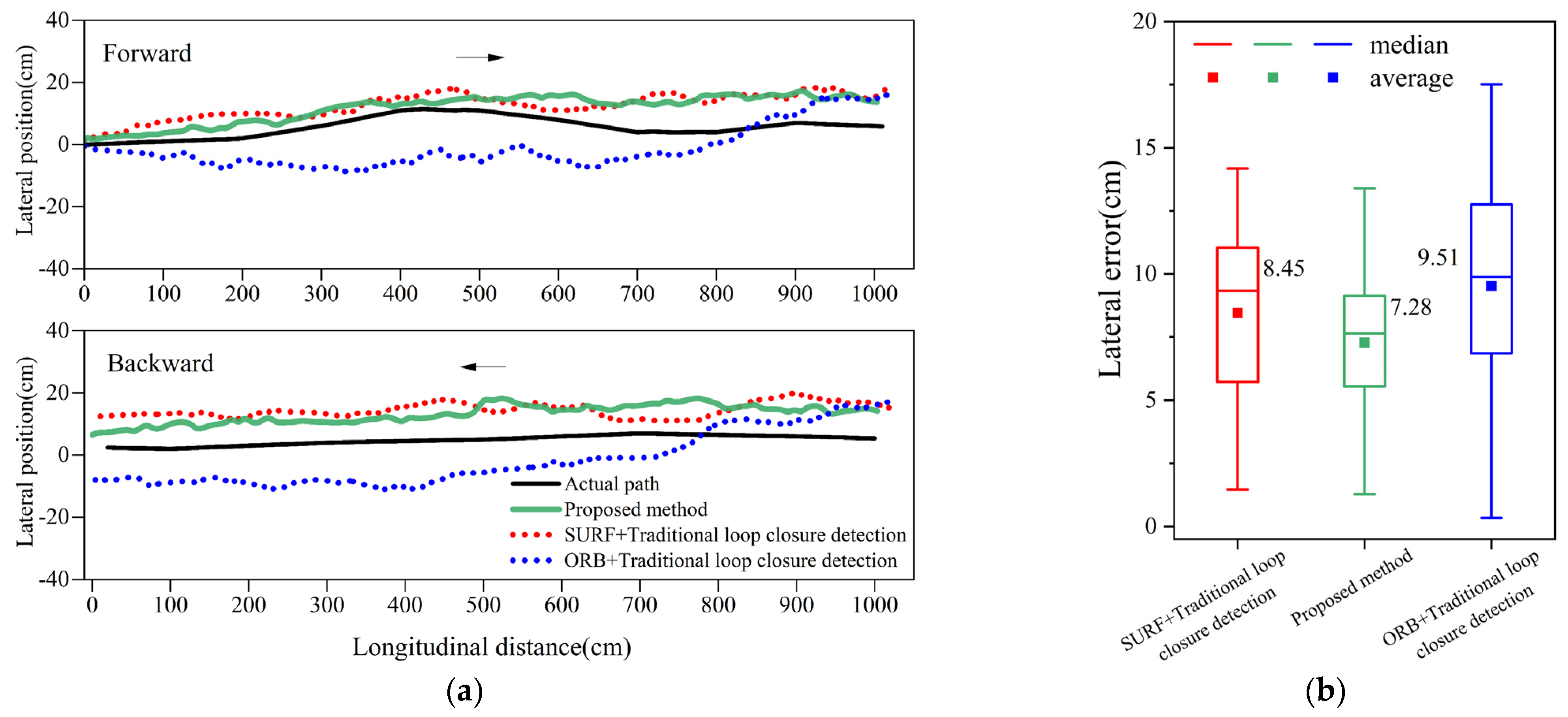 Sensors 24 04408 g010
