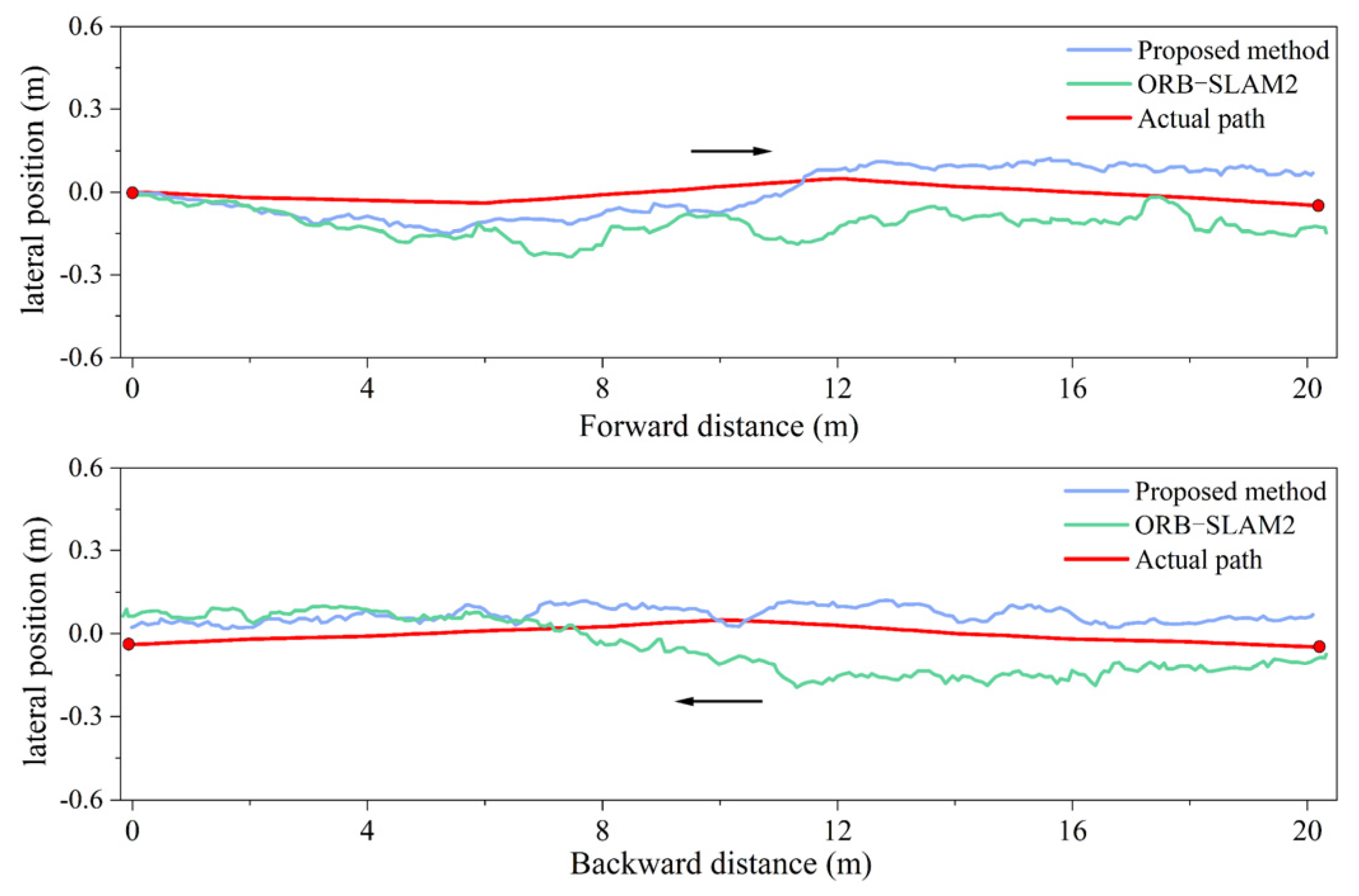 Sensors 24 04408 g016