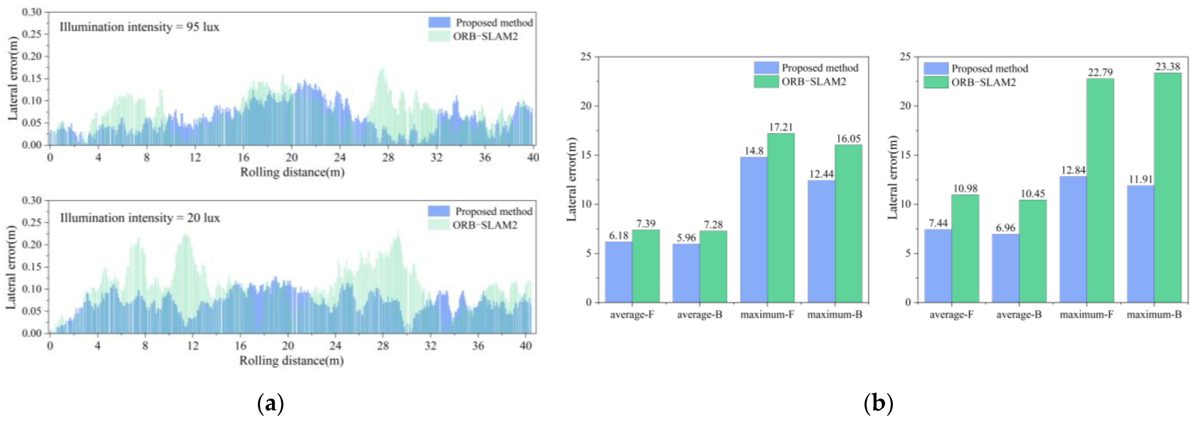 Sensors 24 04408 g017
