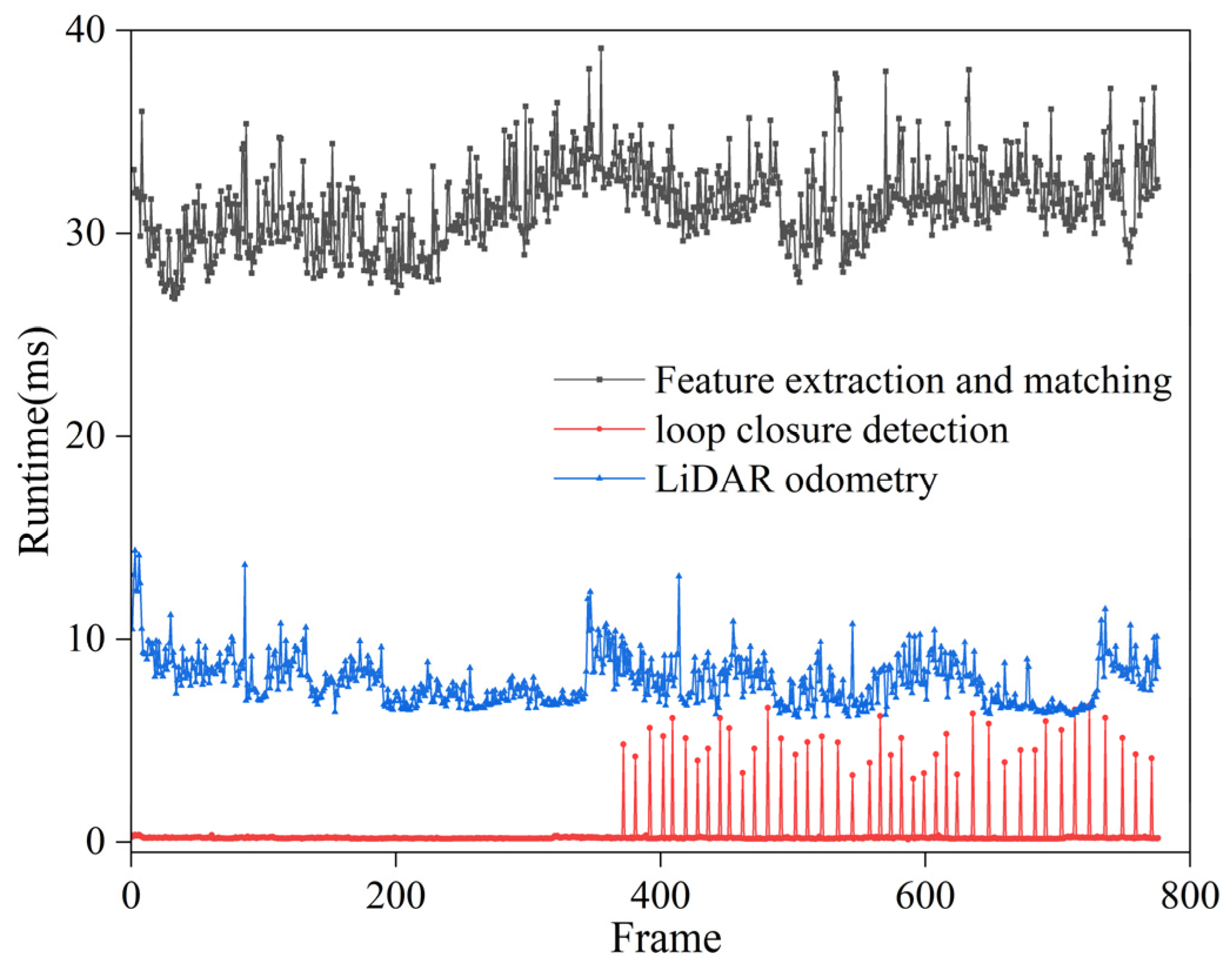 Sensors 24 04408 g018