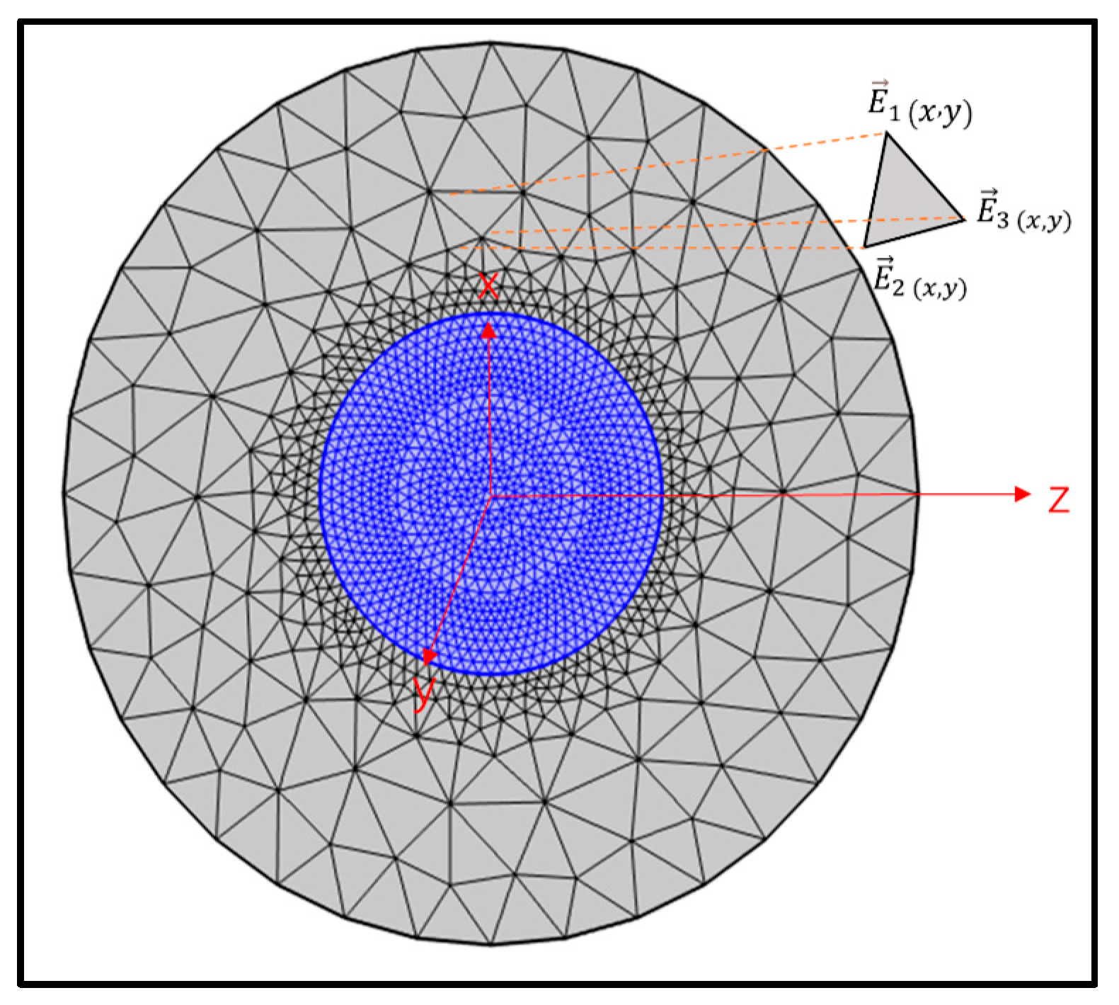 Sensors 24 04409 g001