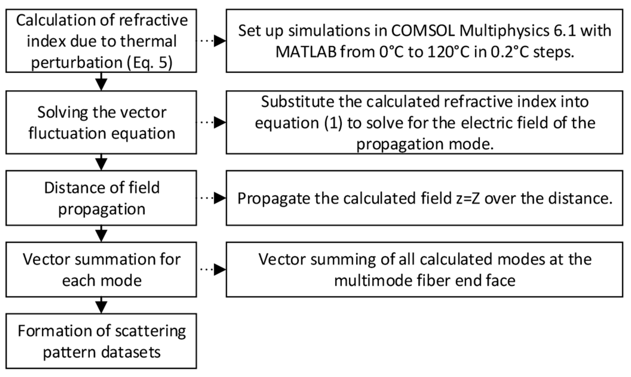 Sensors 24 04409 g002
