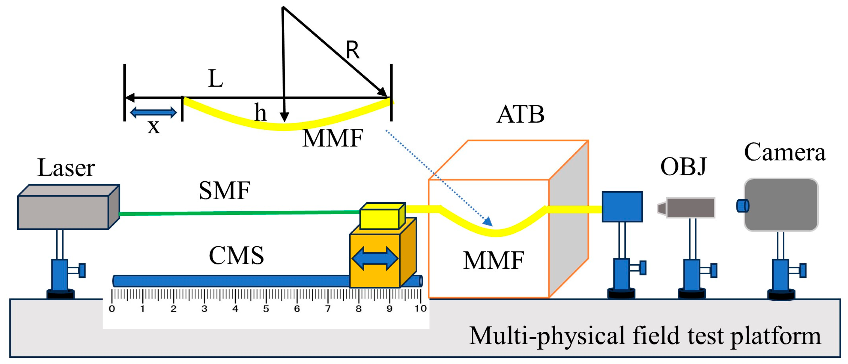 Sensors 24 04409 g006