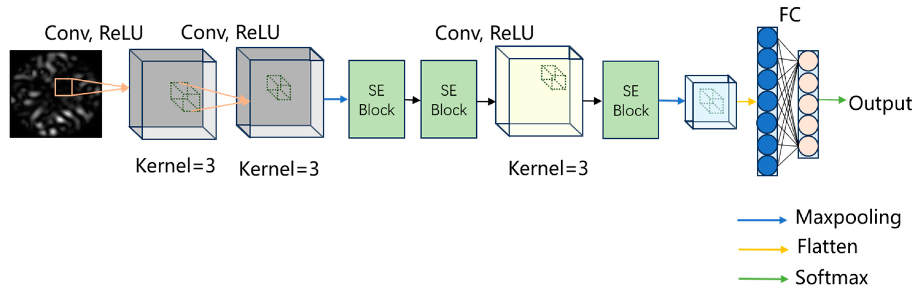 Sensors 24 04409 g008