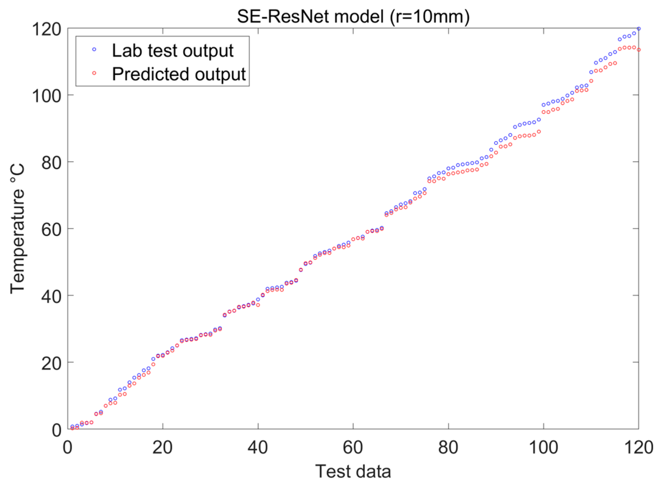 Sensors 24 04409 g016