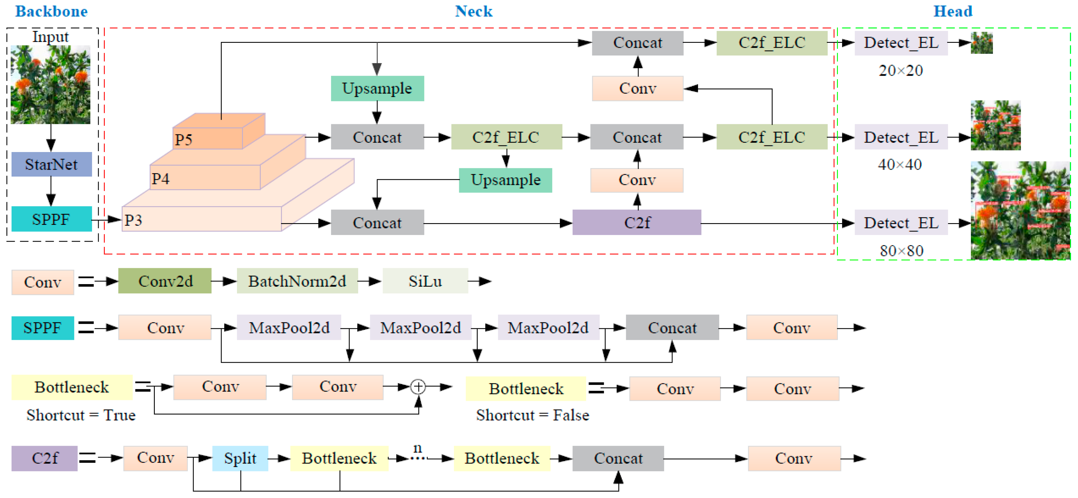 Sensors 24 04410 g003
