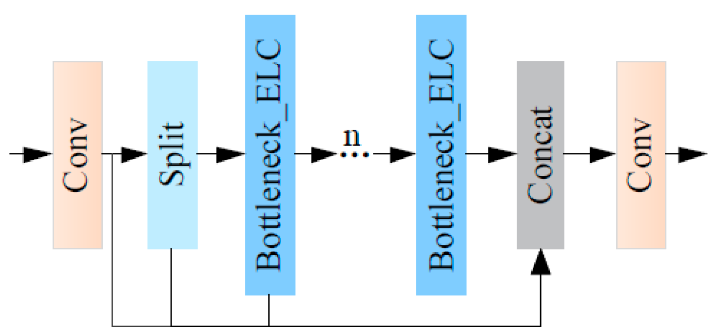 Sensors 24 04410 g006