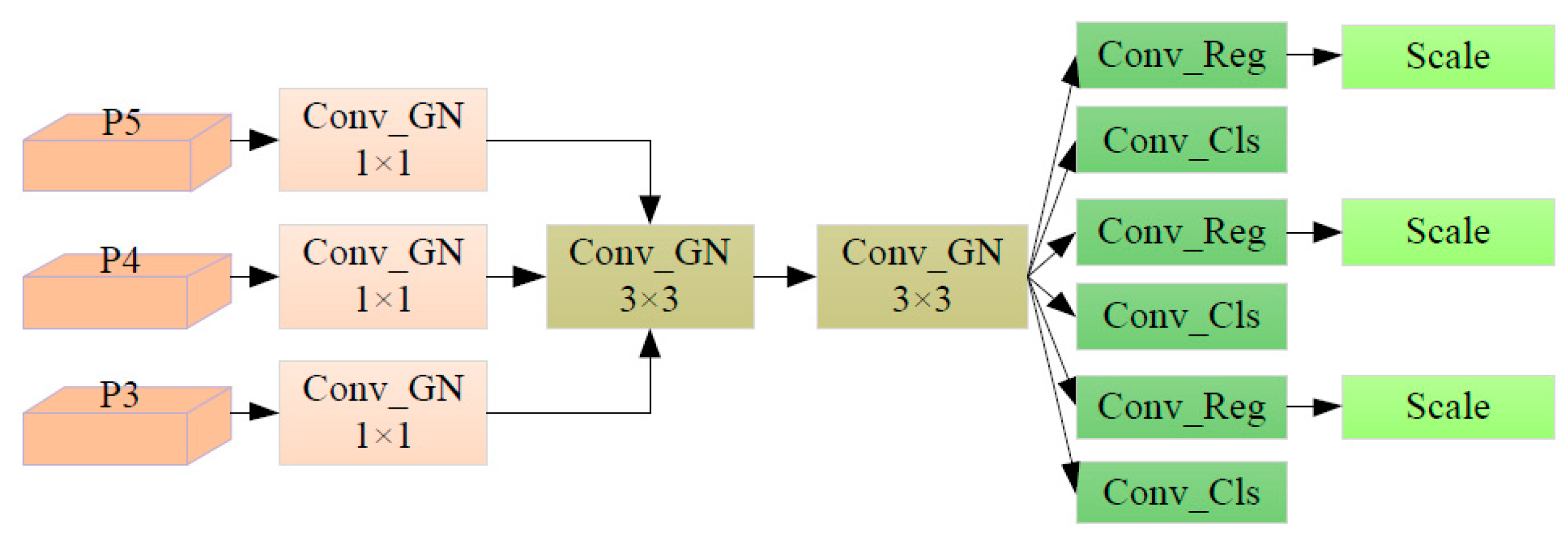 Sensors 24 04410 g008