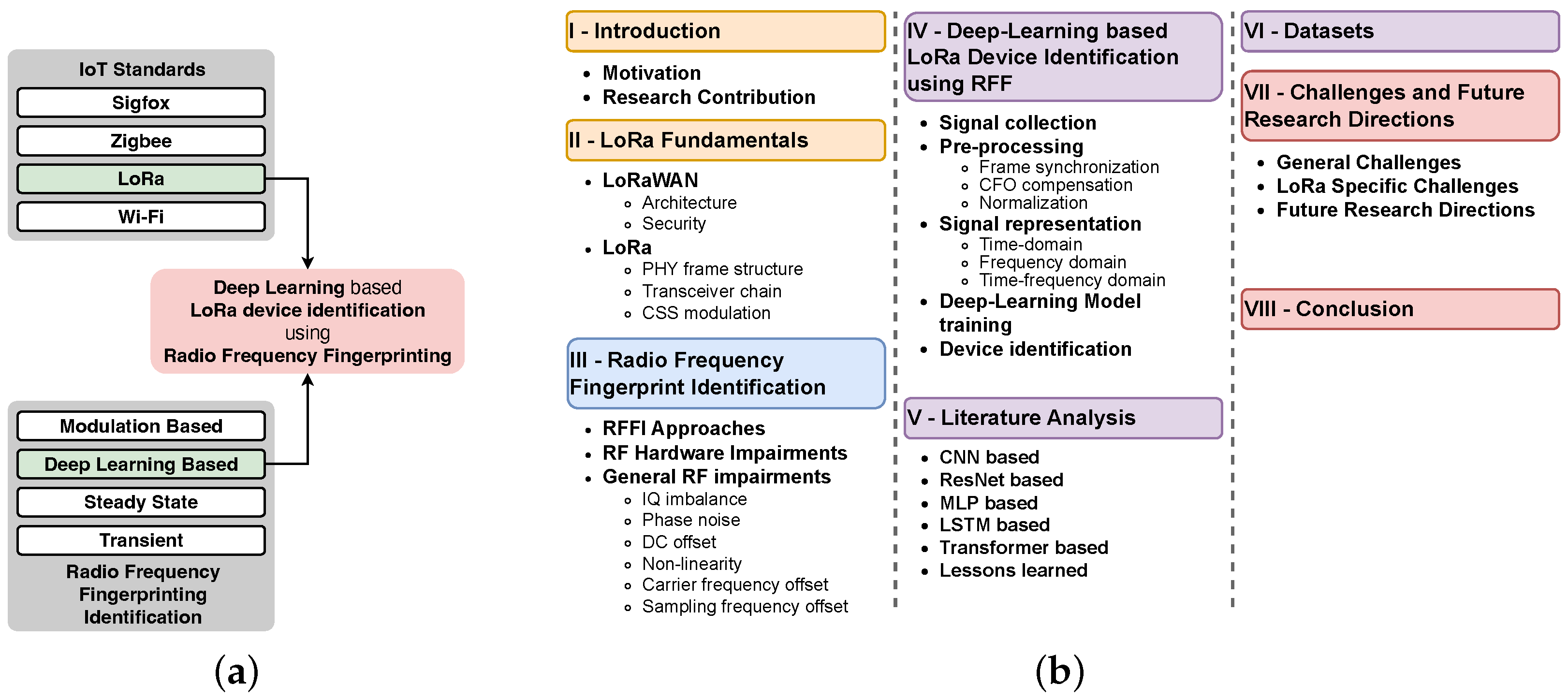 Sensors 24 04411 g001