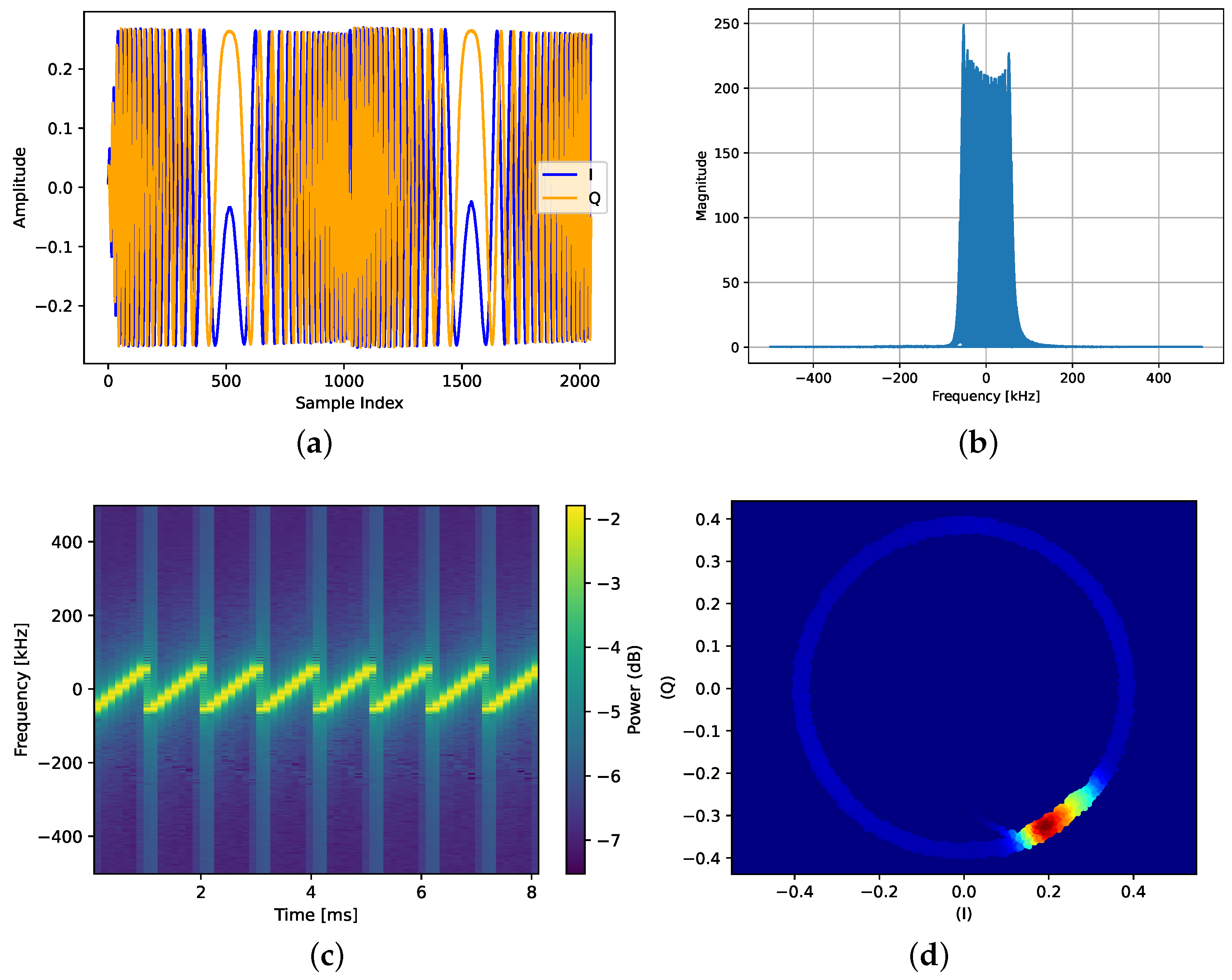 Sensors 24 04411 g010