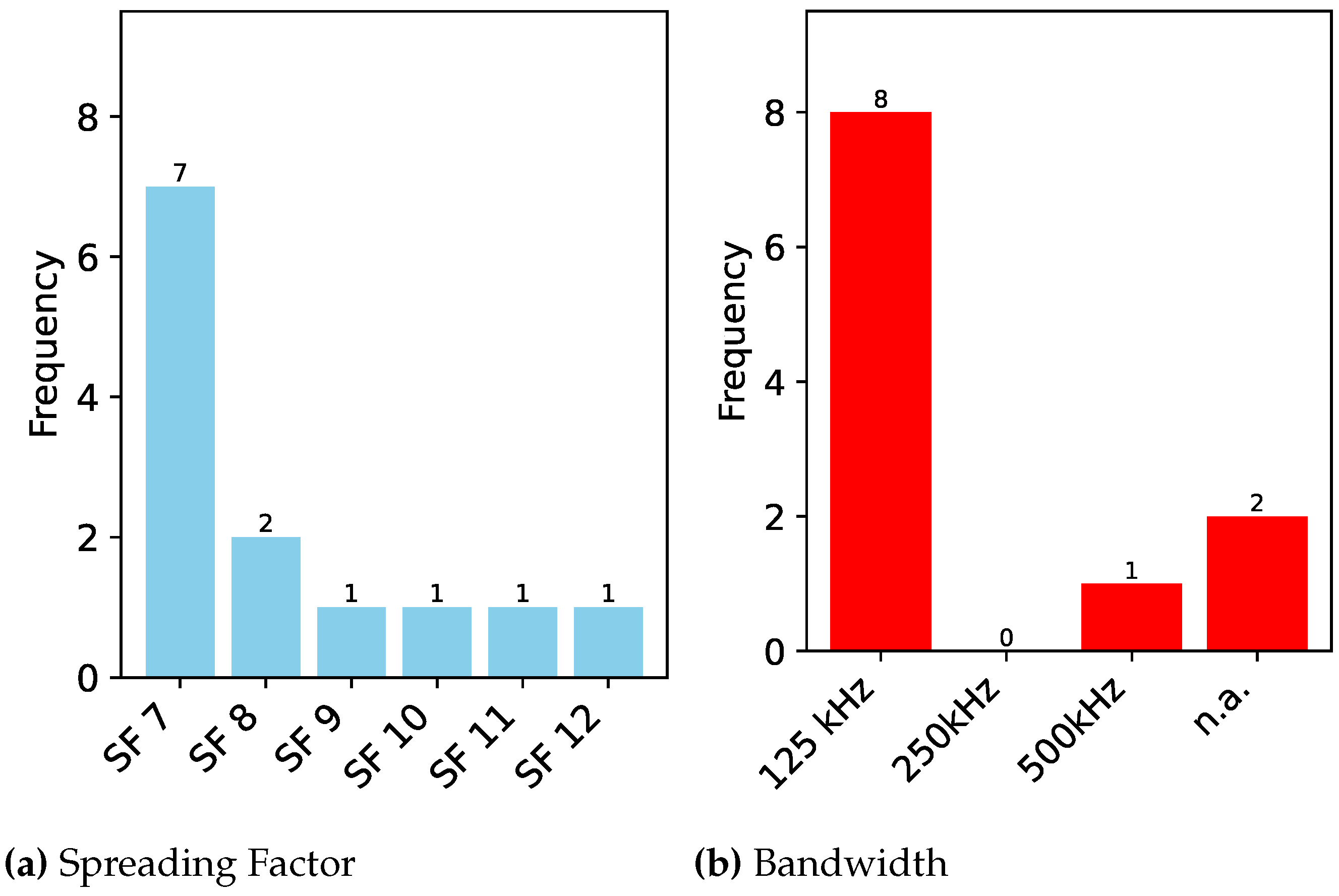 Sensors 24 04411 g013