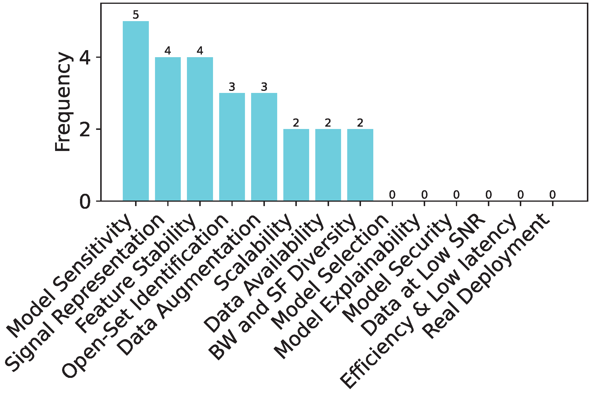 Sensors 24 04411 g014