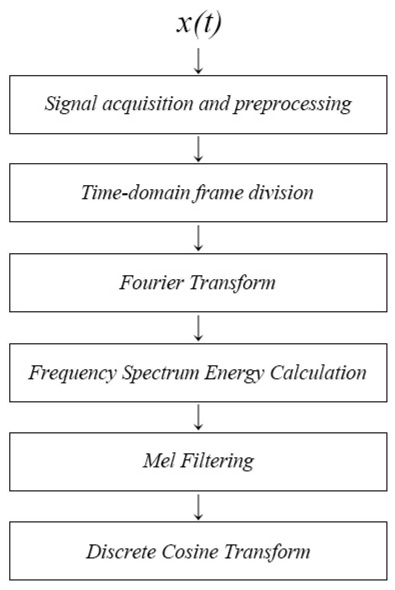 Sensors 24 04412 g002