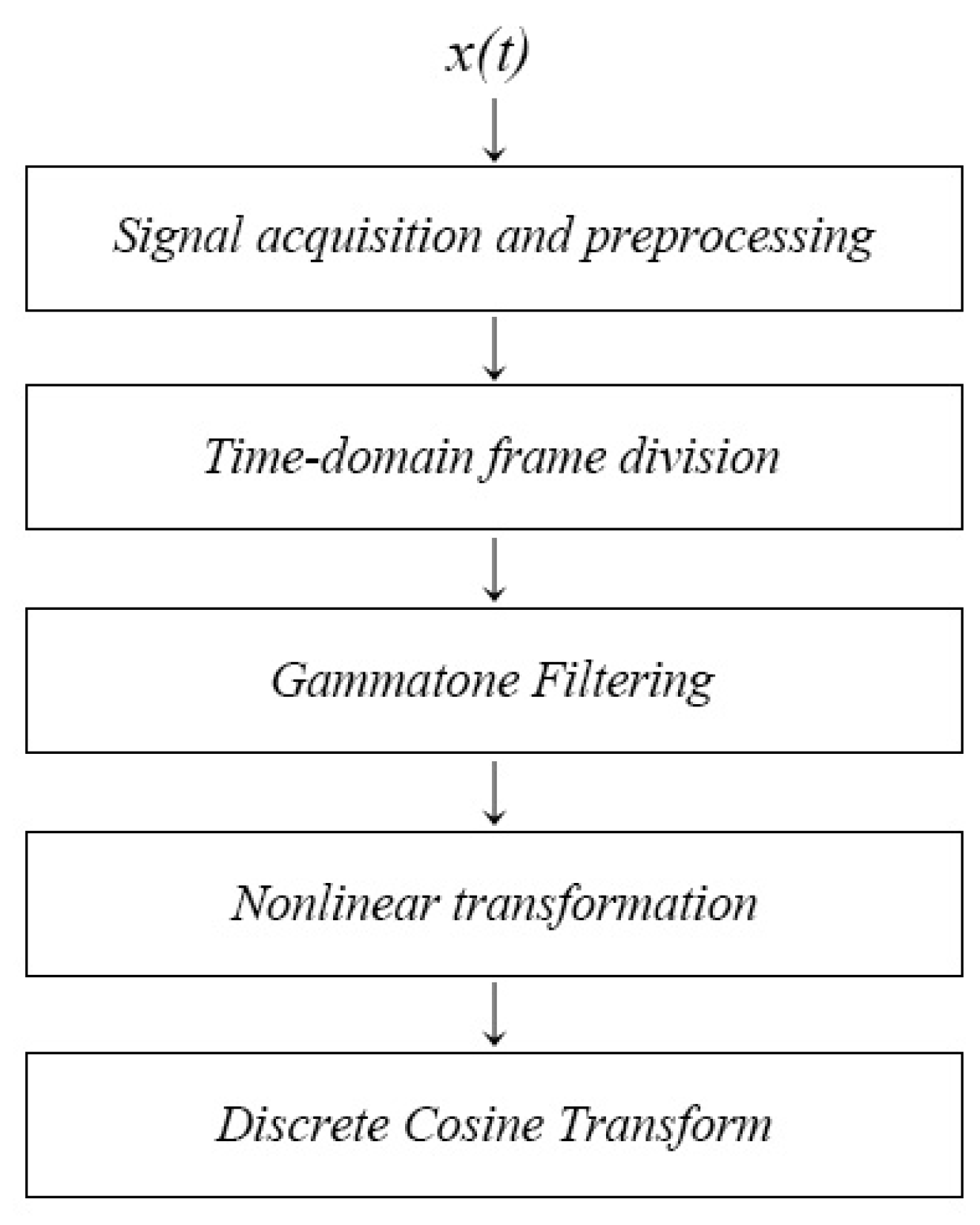 Sensors 24 04412 g004