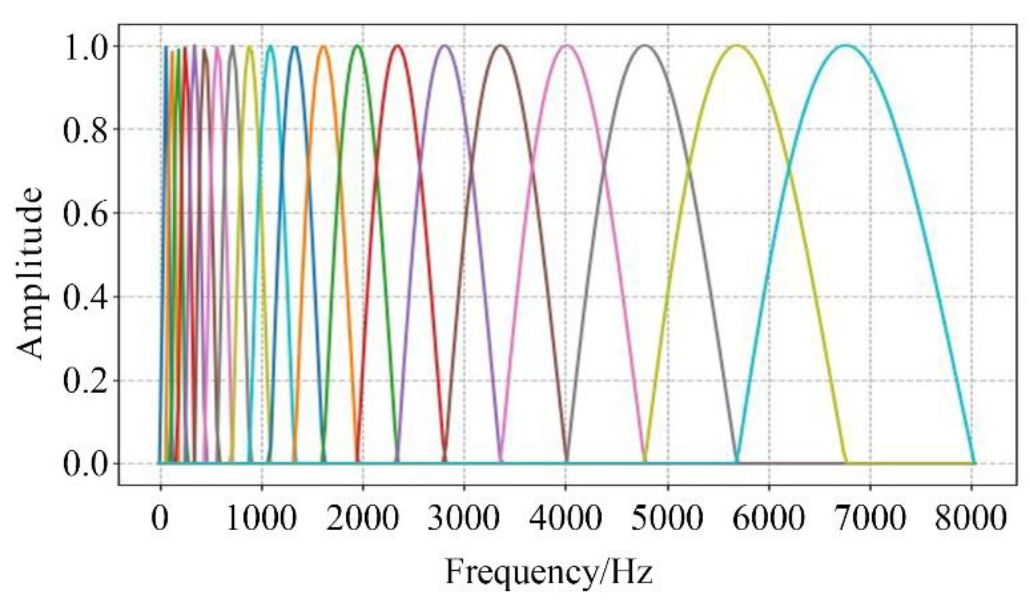 Sensors 24 04412 g005