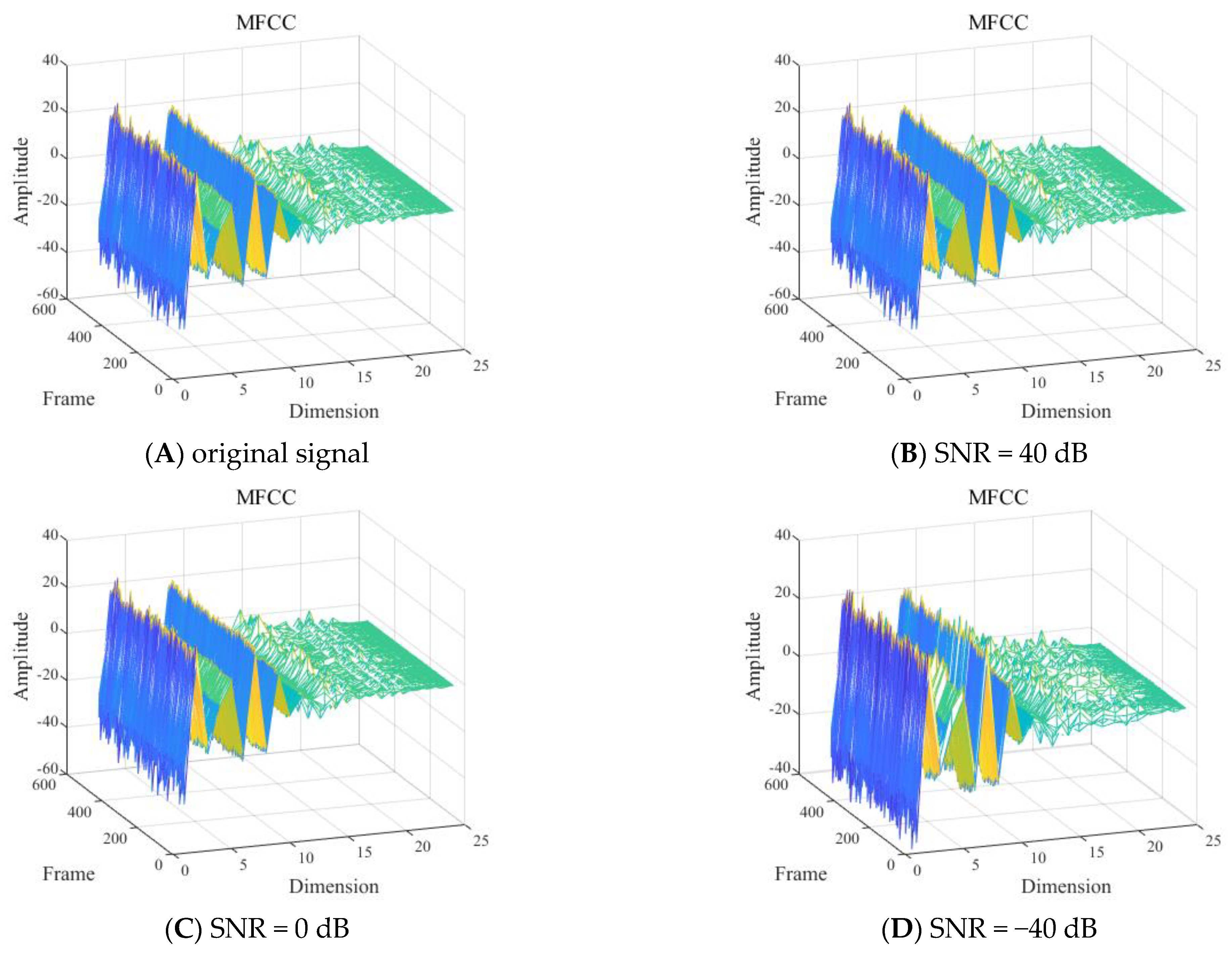 Sensors 24 04412 g012