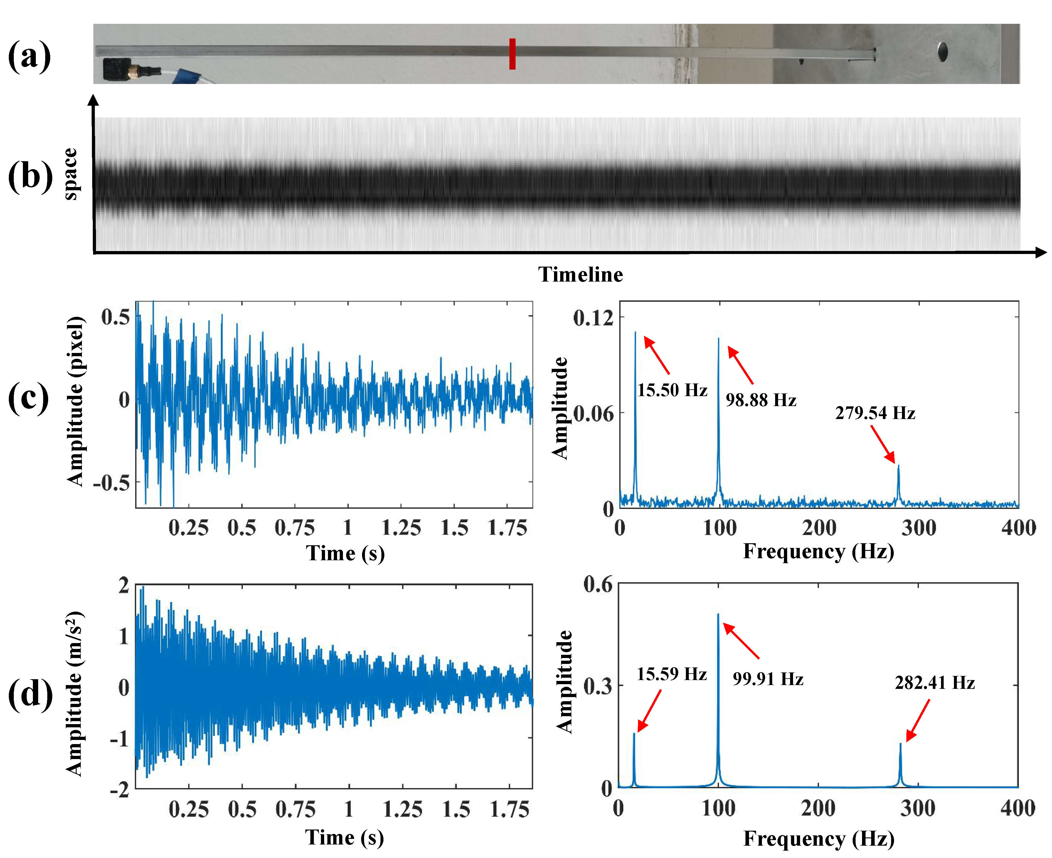 Sensors 24 04413 g005 Sensors 24 04413 g005