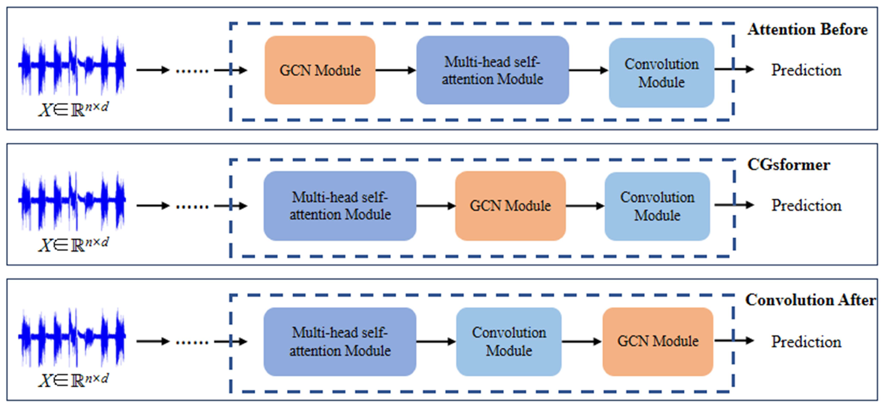 Sensors 24 04415 g011