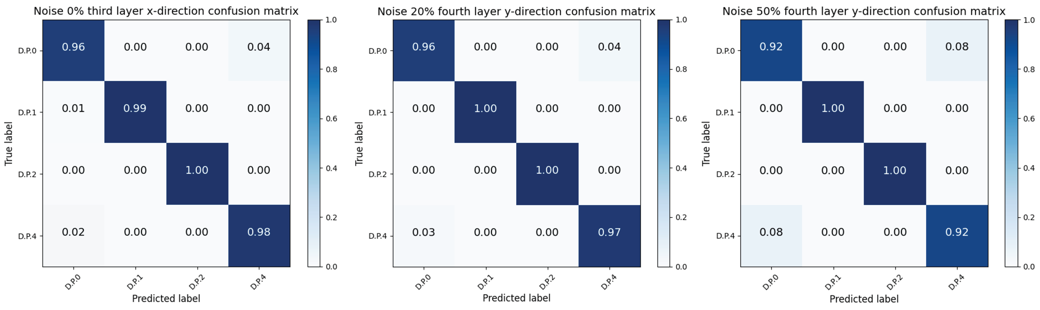 Sensors 24 04415 g012