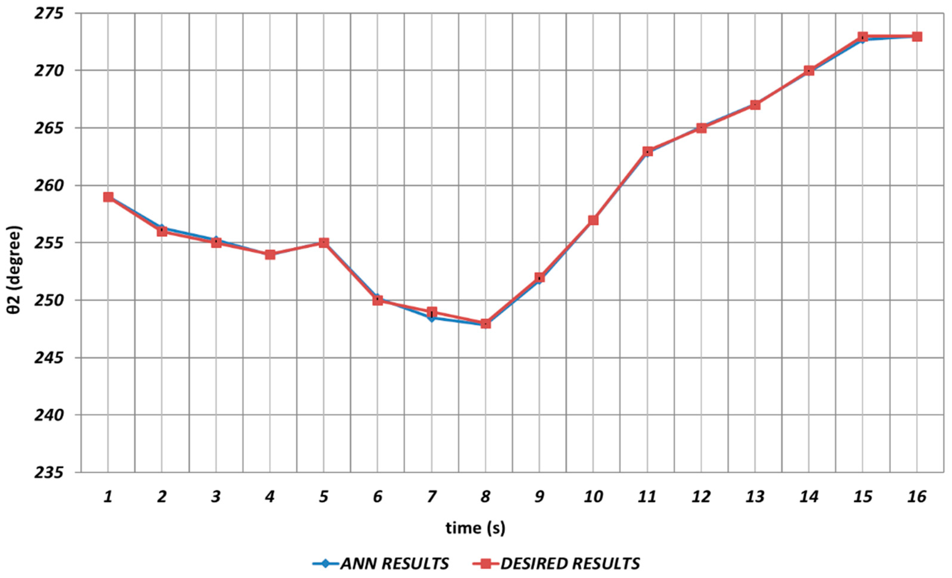 Sensors 24 04416 g007