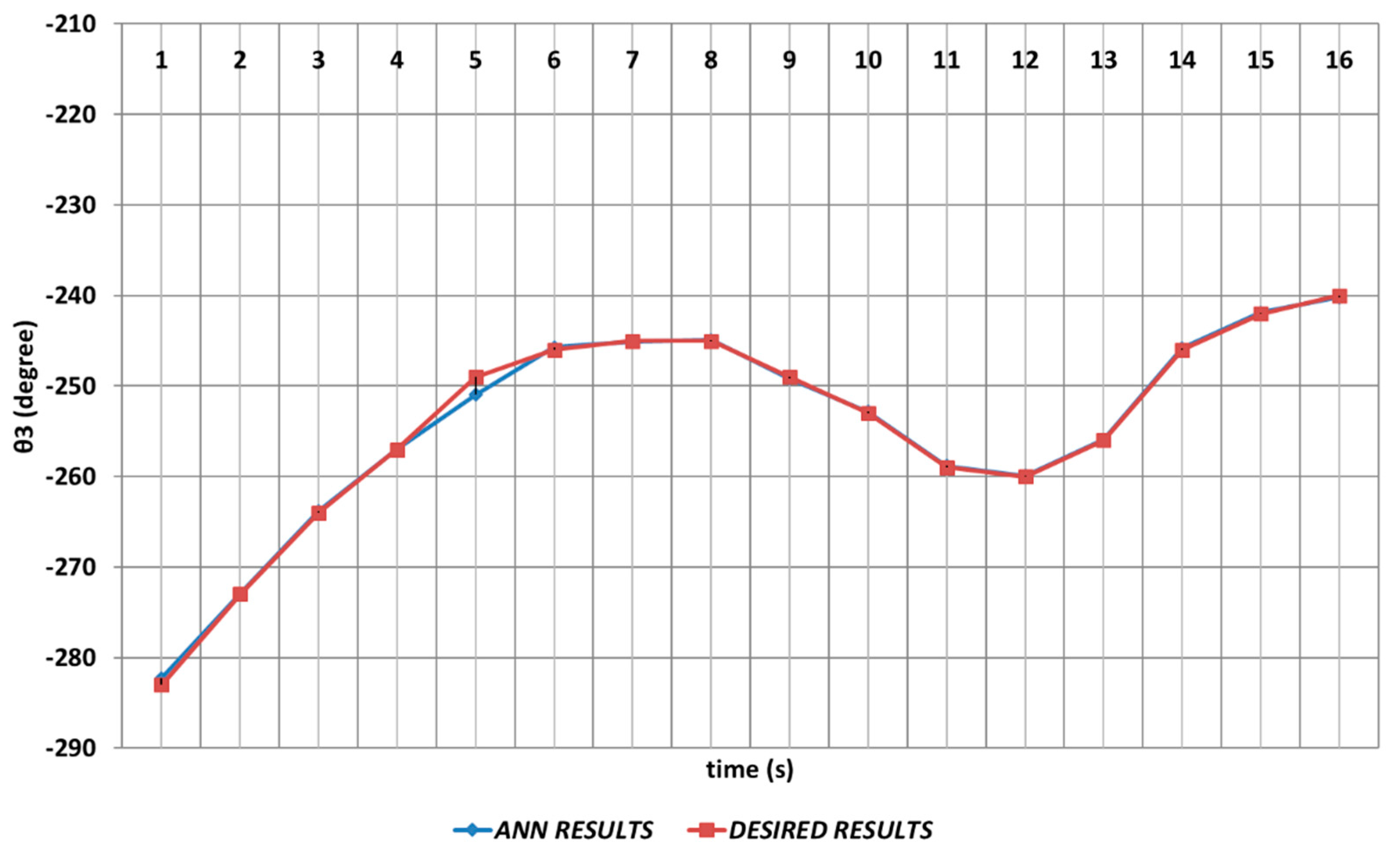 Sensors 24 04416 g008