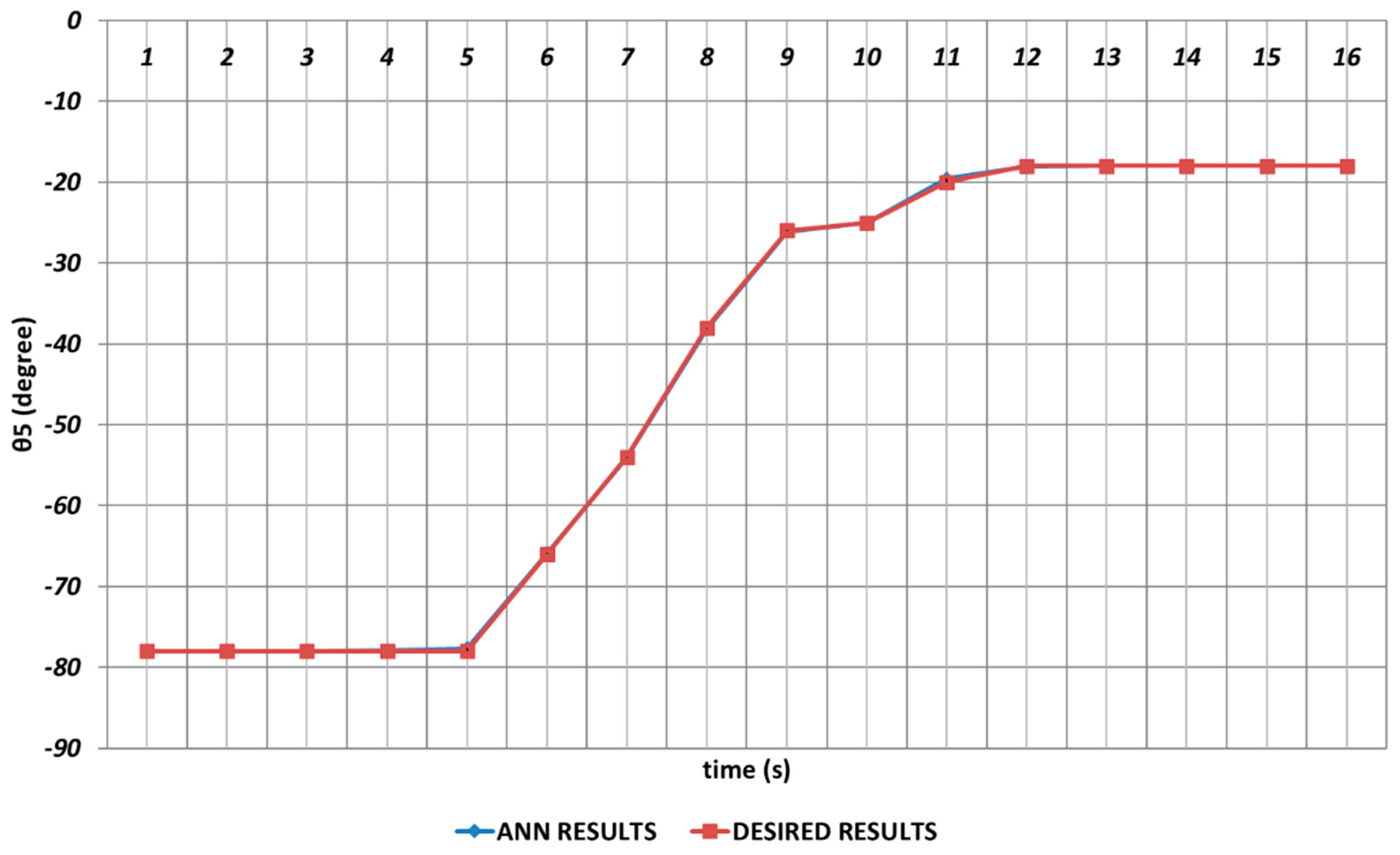 Sensors 24 04416 g010