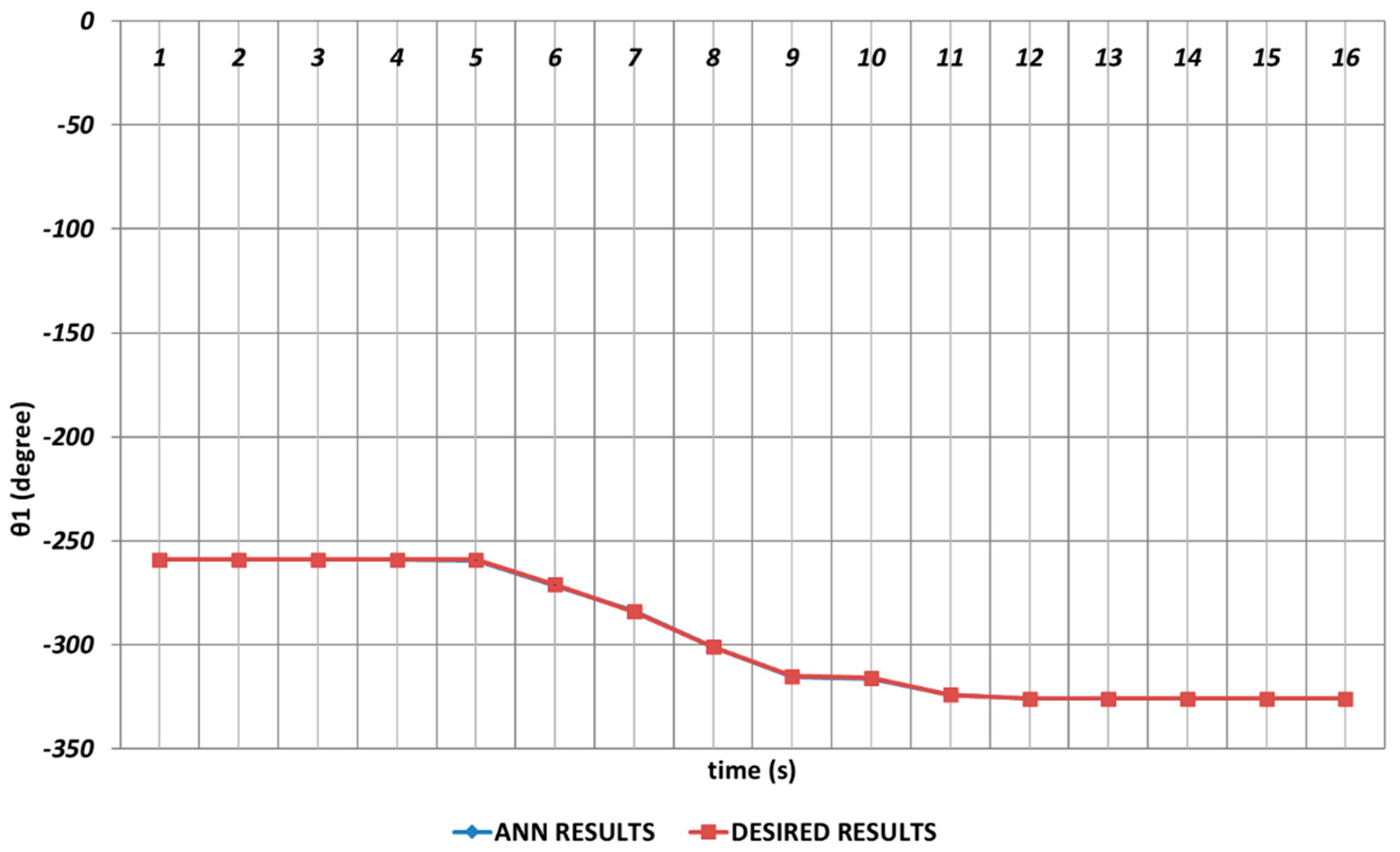 Sensors 24 04416 g012