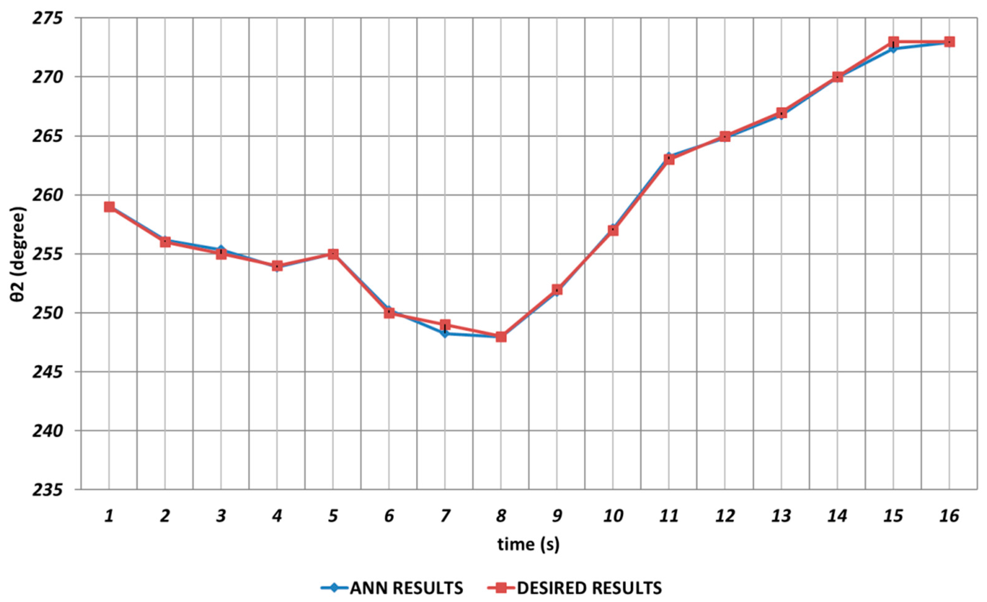Sensors 24 04416 g013