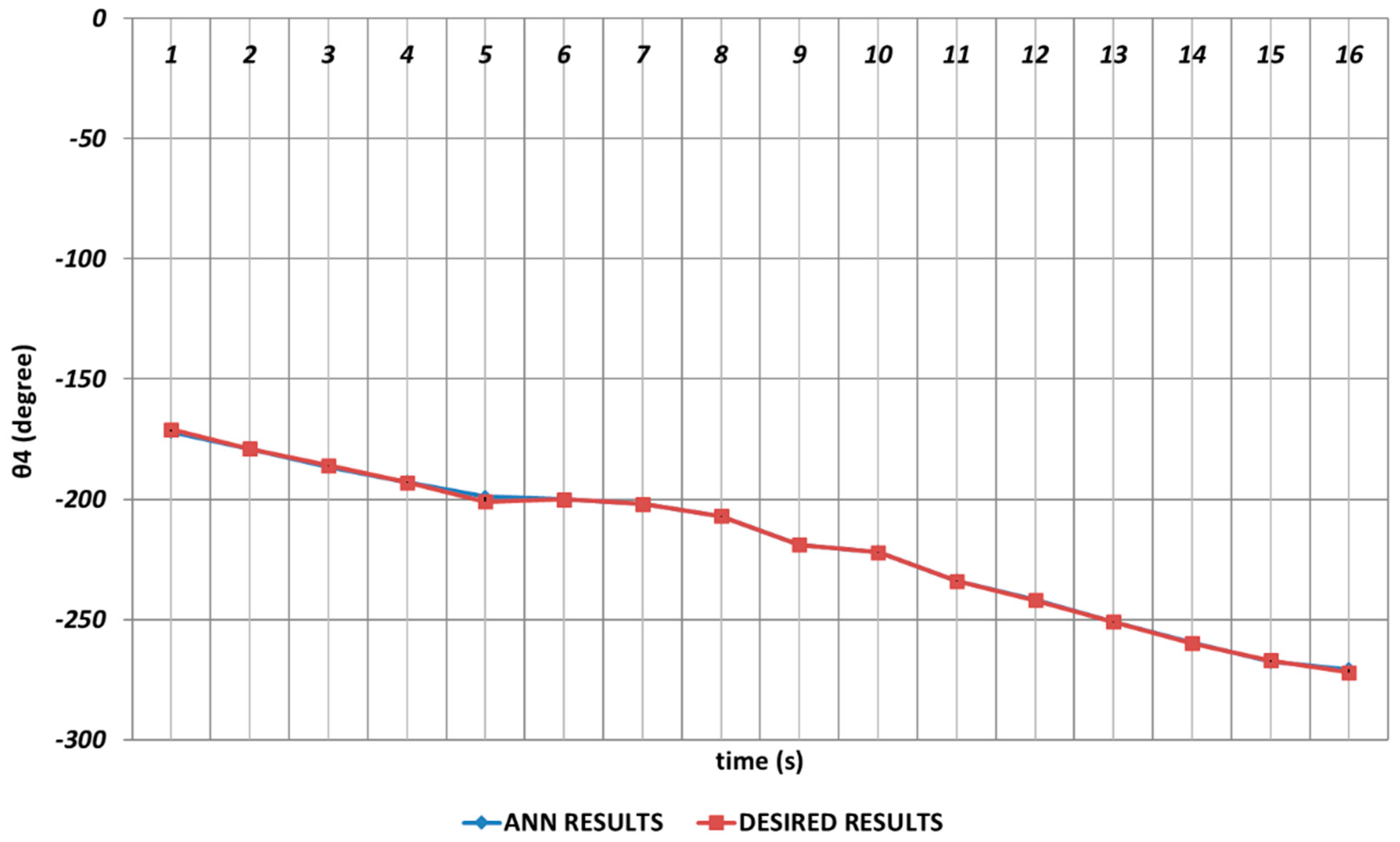 Sensors 24 04416 g015