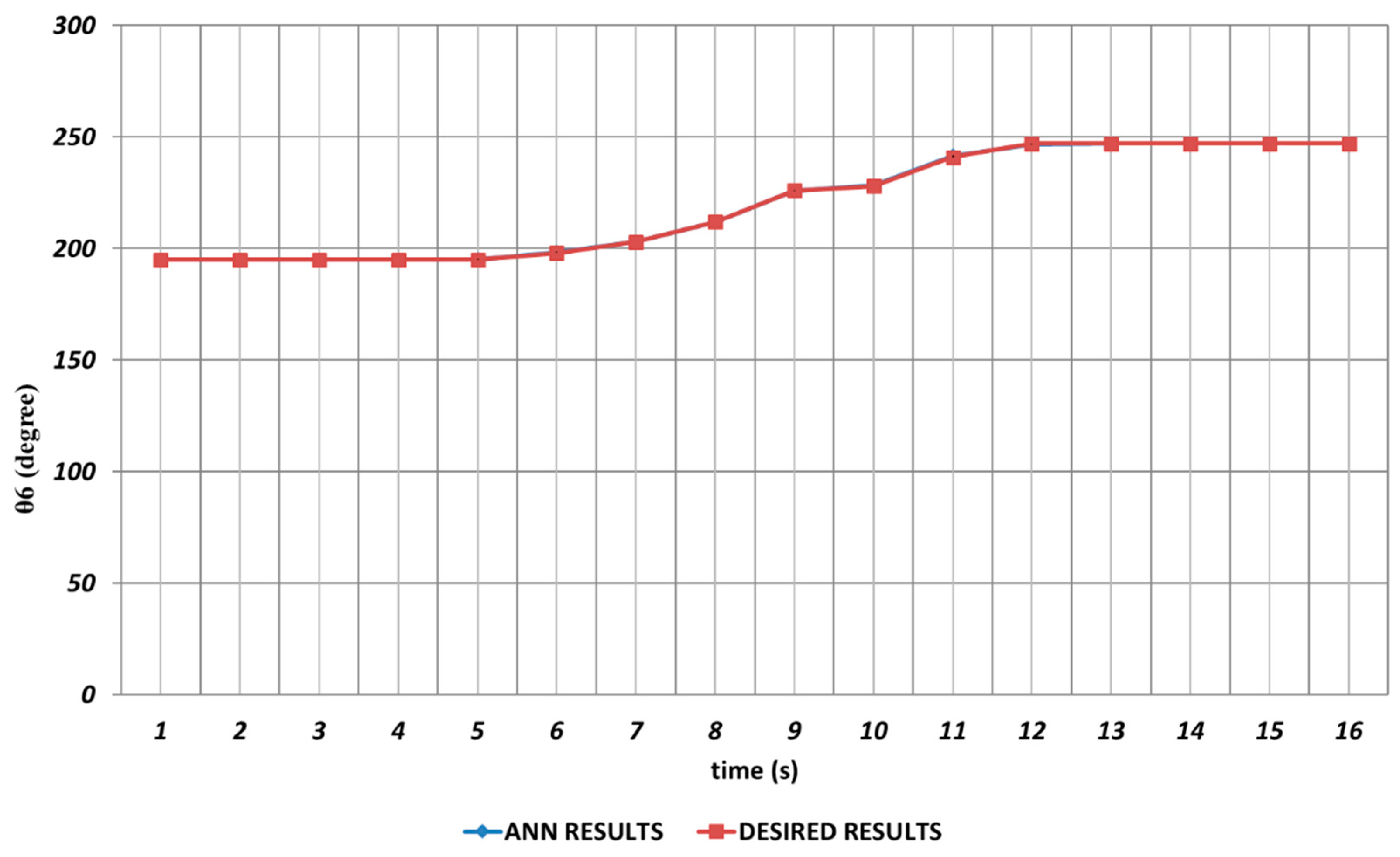 Sensors 24 04416 g017