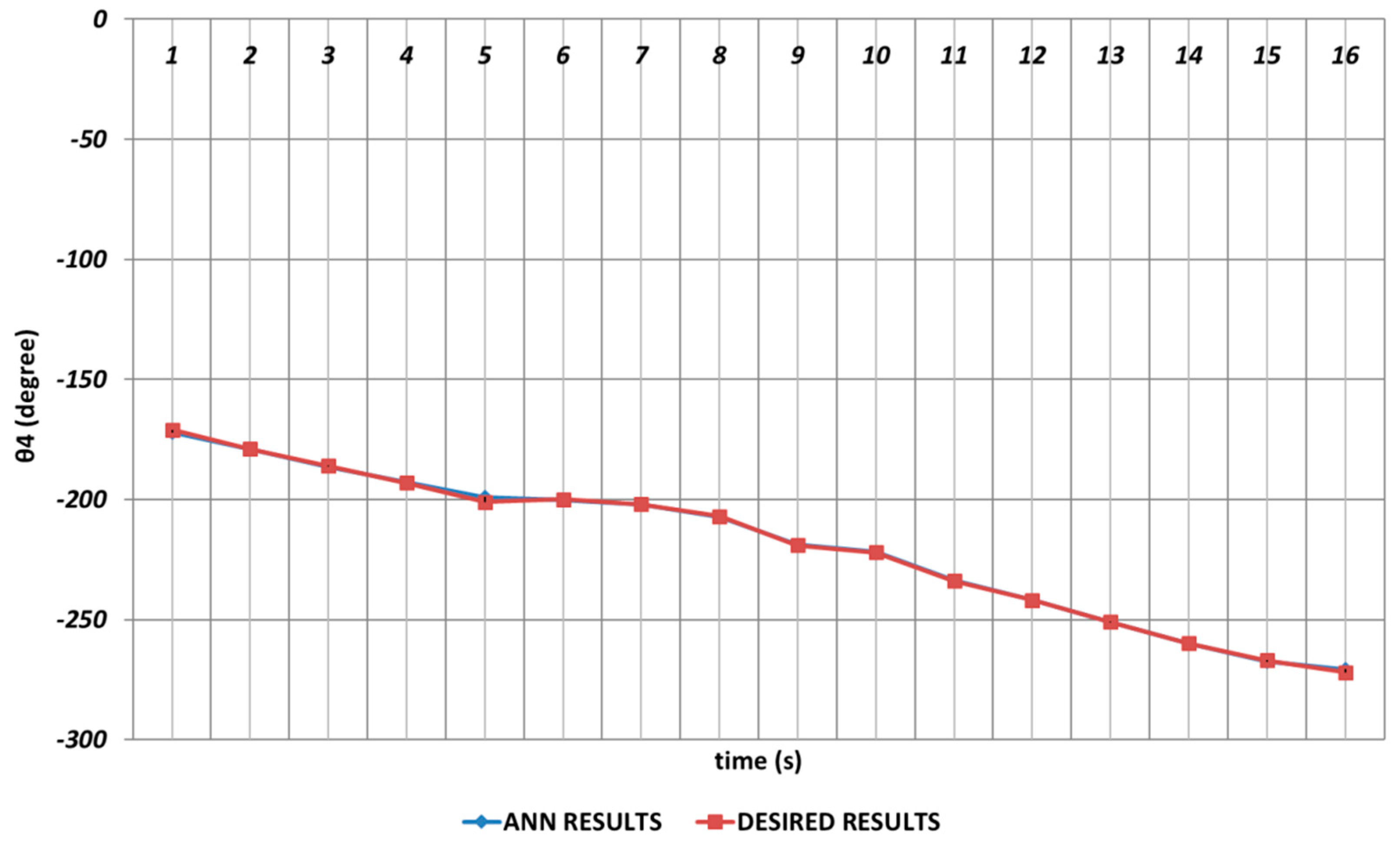 Sensors 24 04416 g021