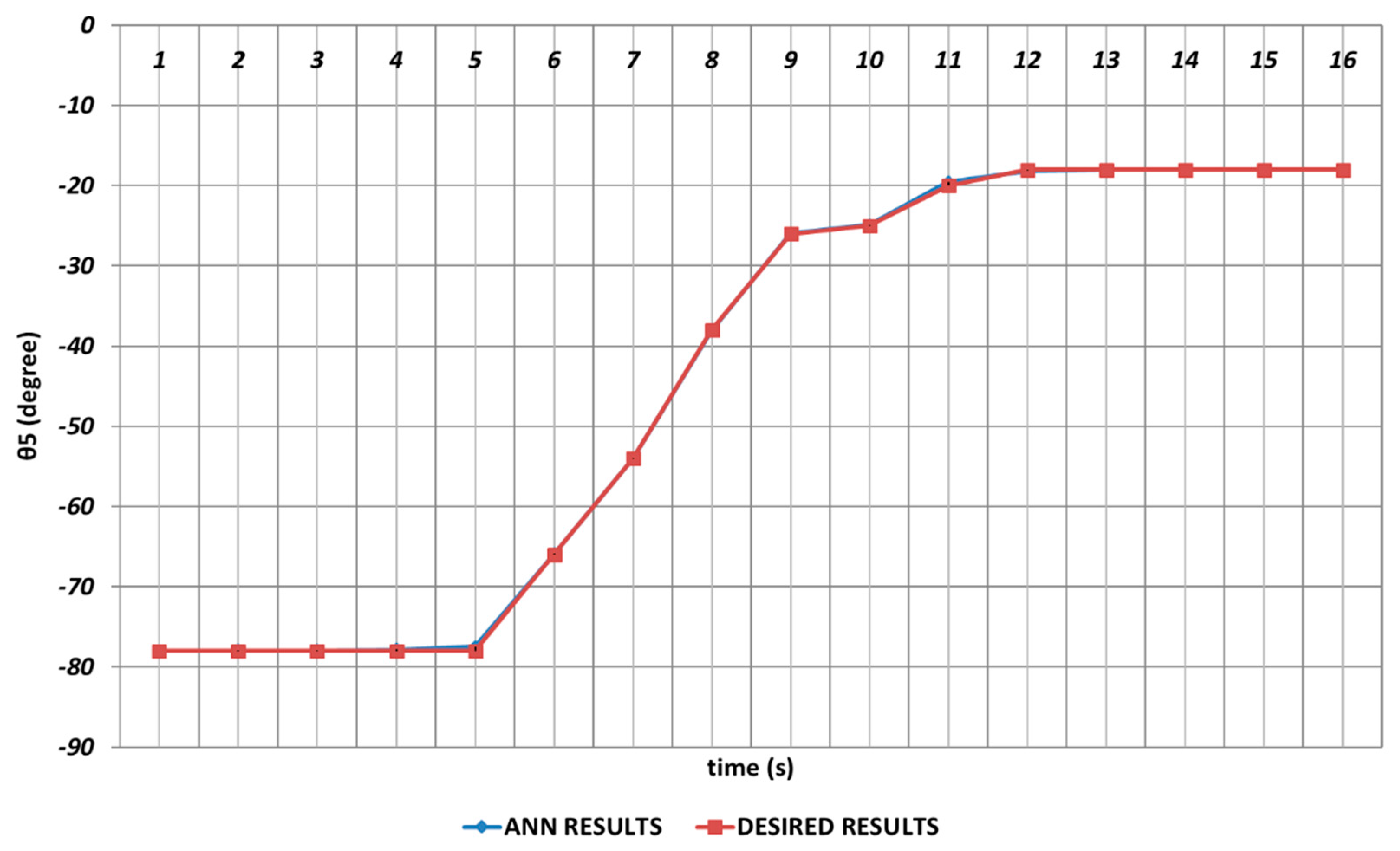 Sensors 24 04416 g022