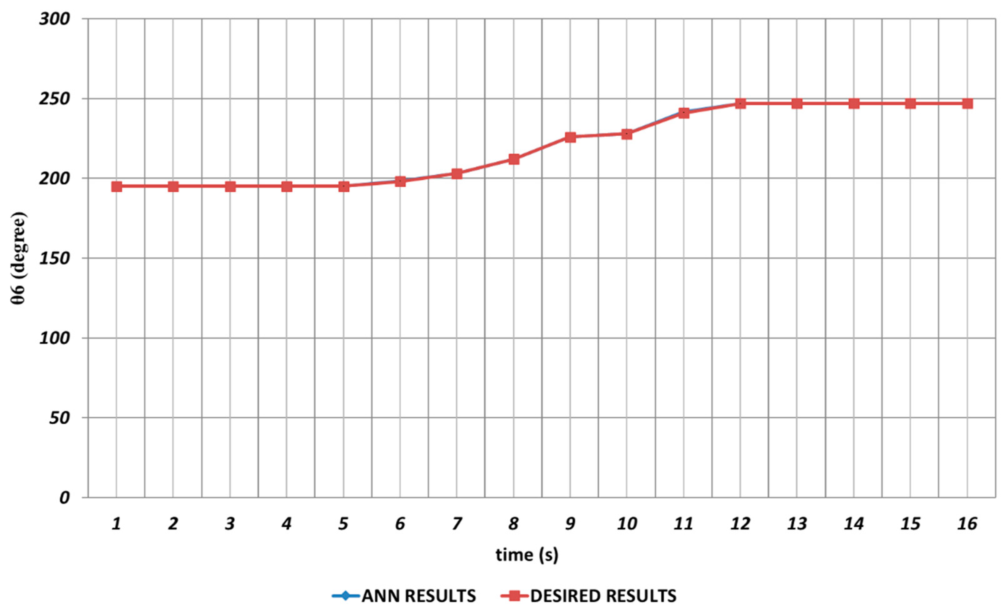 Sensors 24 04416 g023
