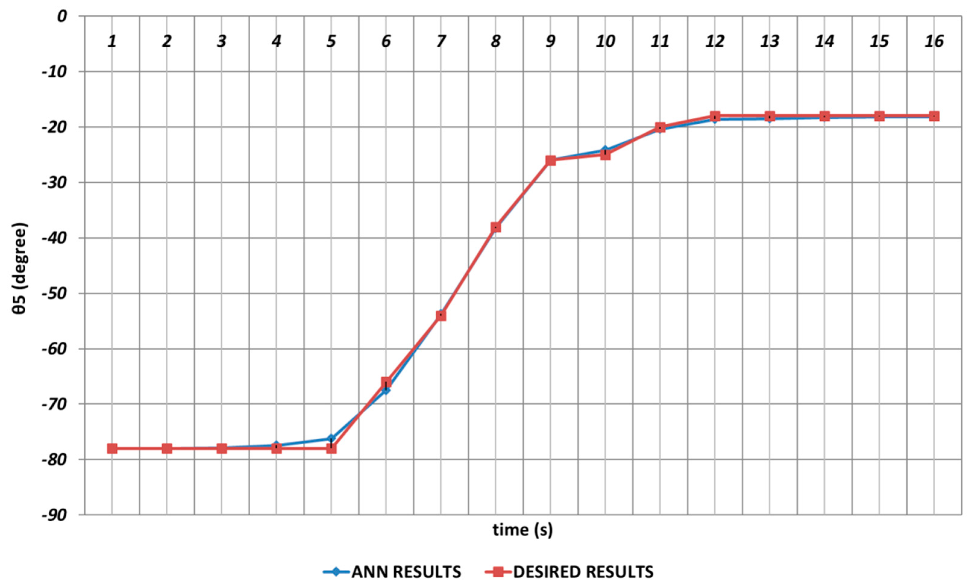 Sensors 24 04416 g028