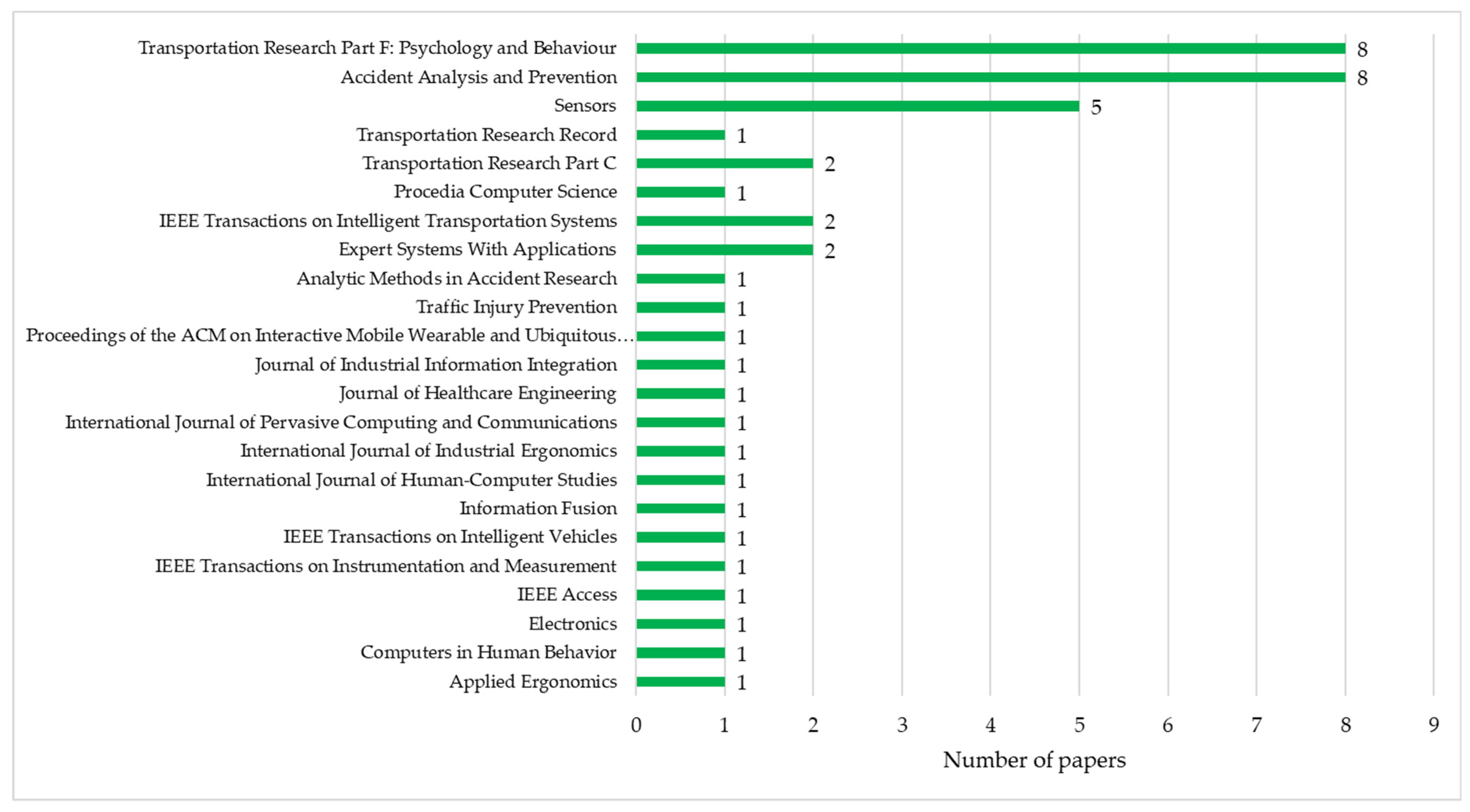 Sensors 24 04417 g005