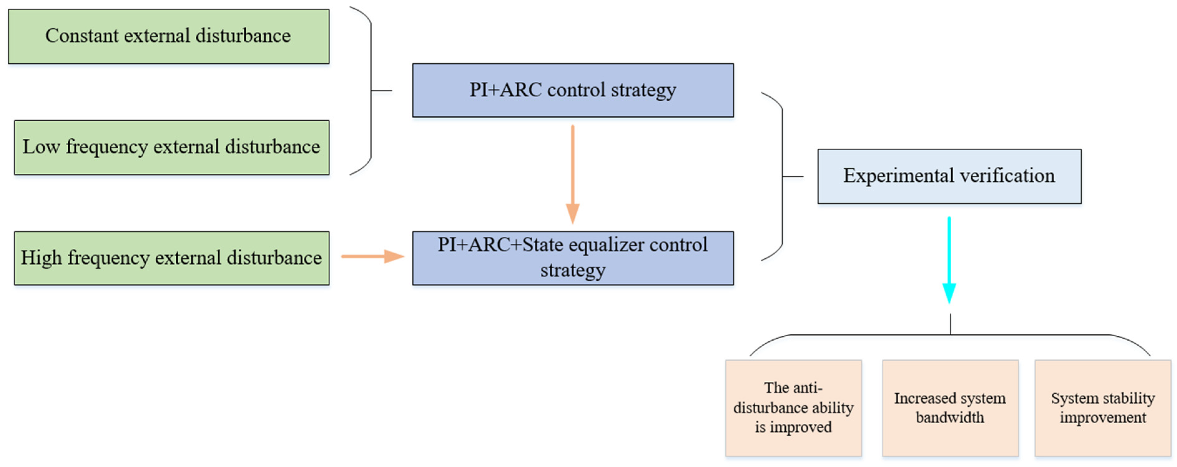 Sensors 24 04418 g003