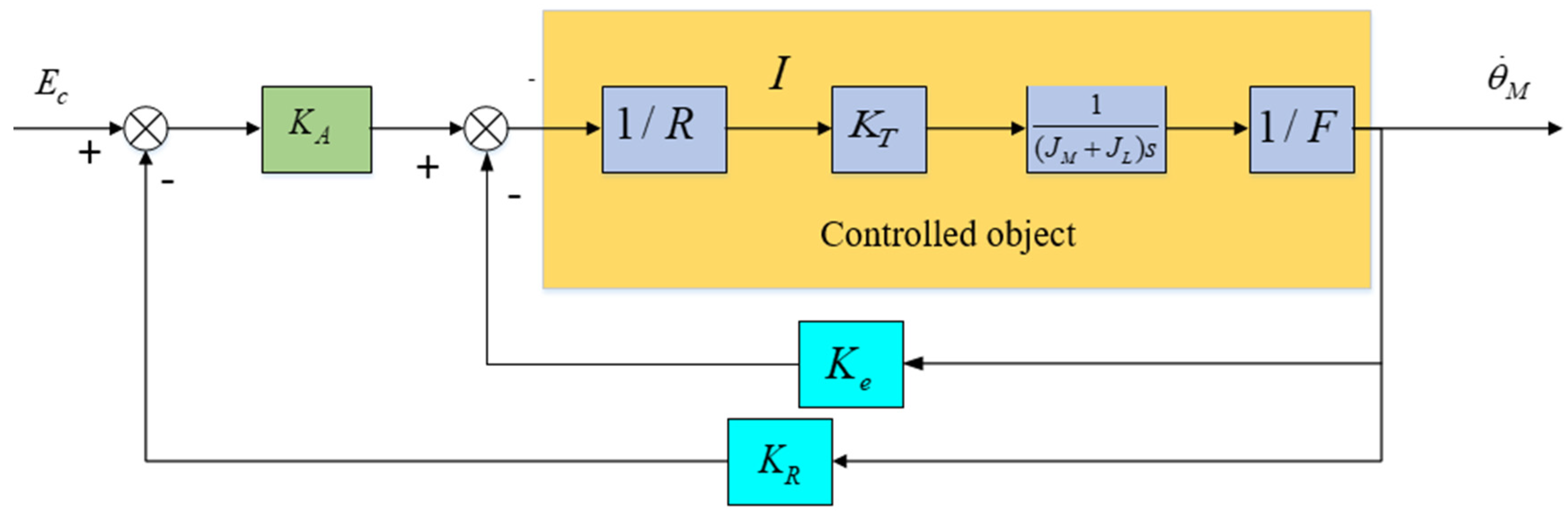 Sensors 24 04418 g006