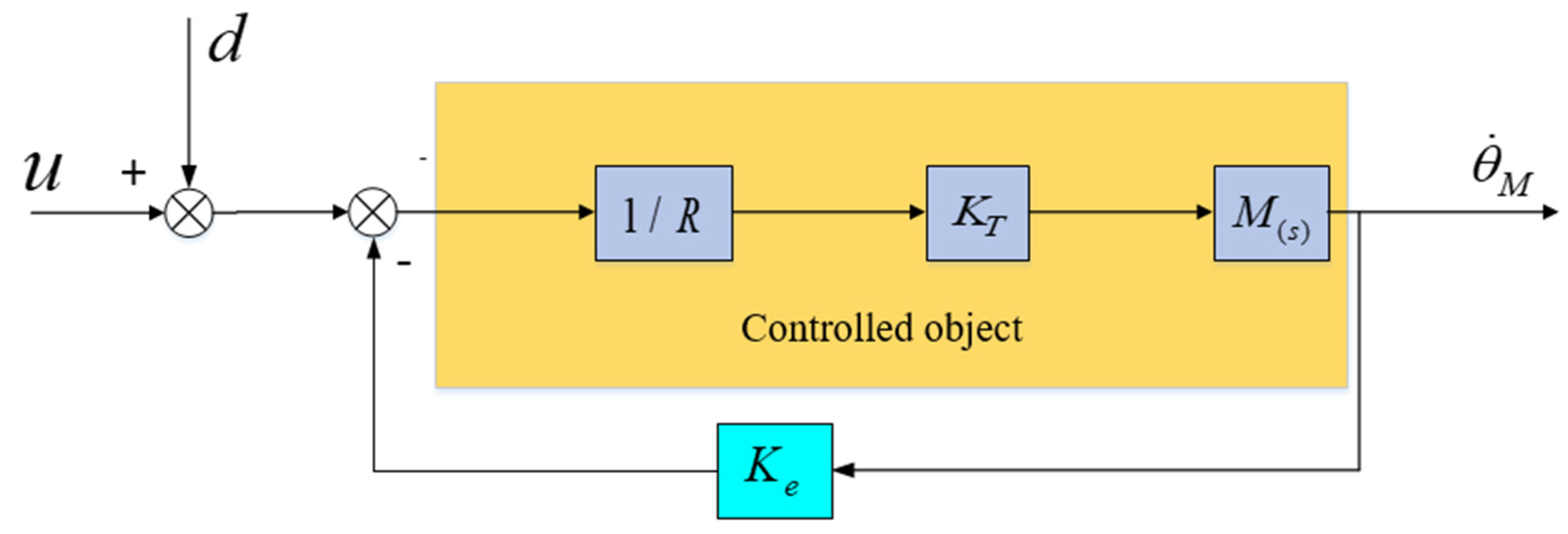 Sensors 24 04418 g008