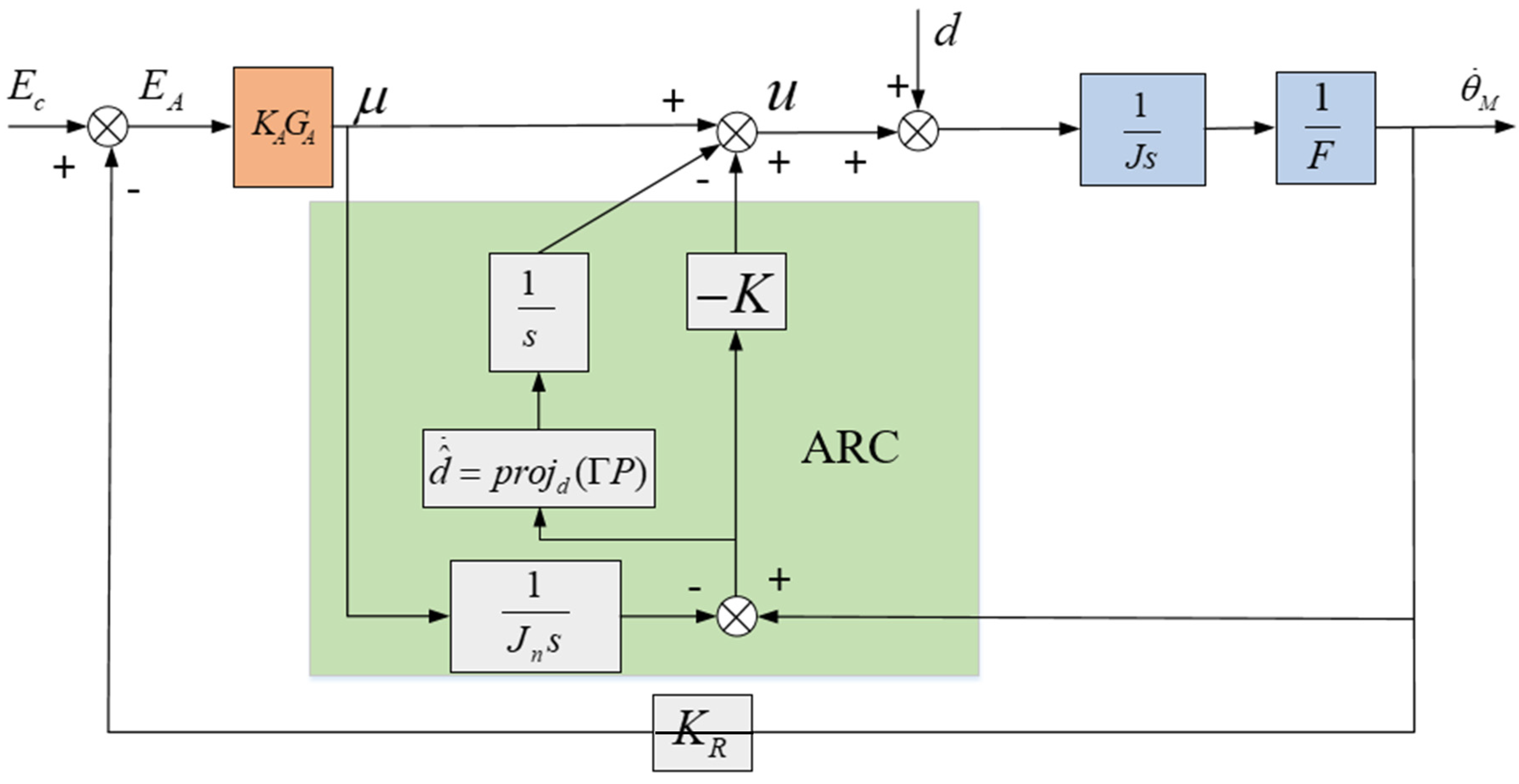 Sensors 24 04418 g009