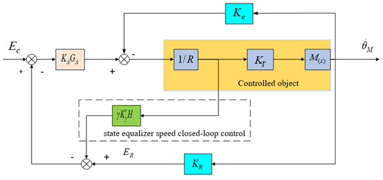 Adaptive Disturbance Suppression Method for Servo Systems Based on ...
