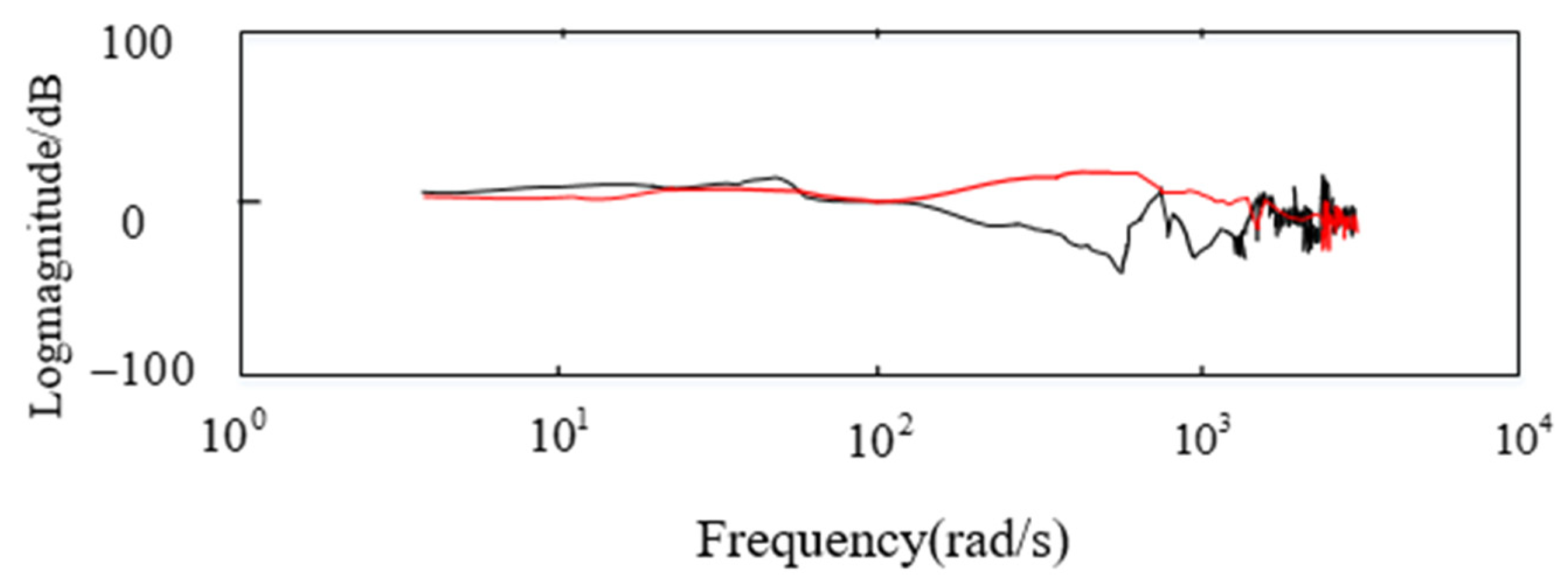 Sensors 24 04418 g014
