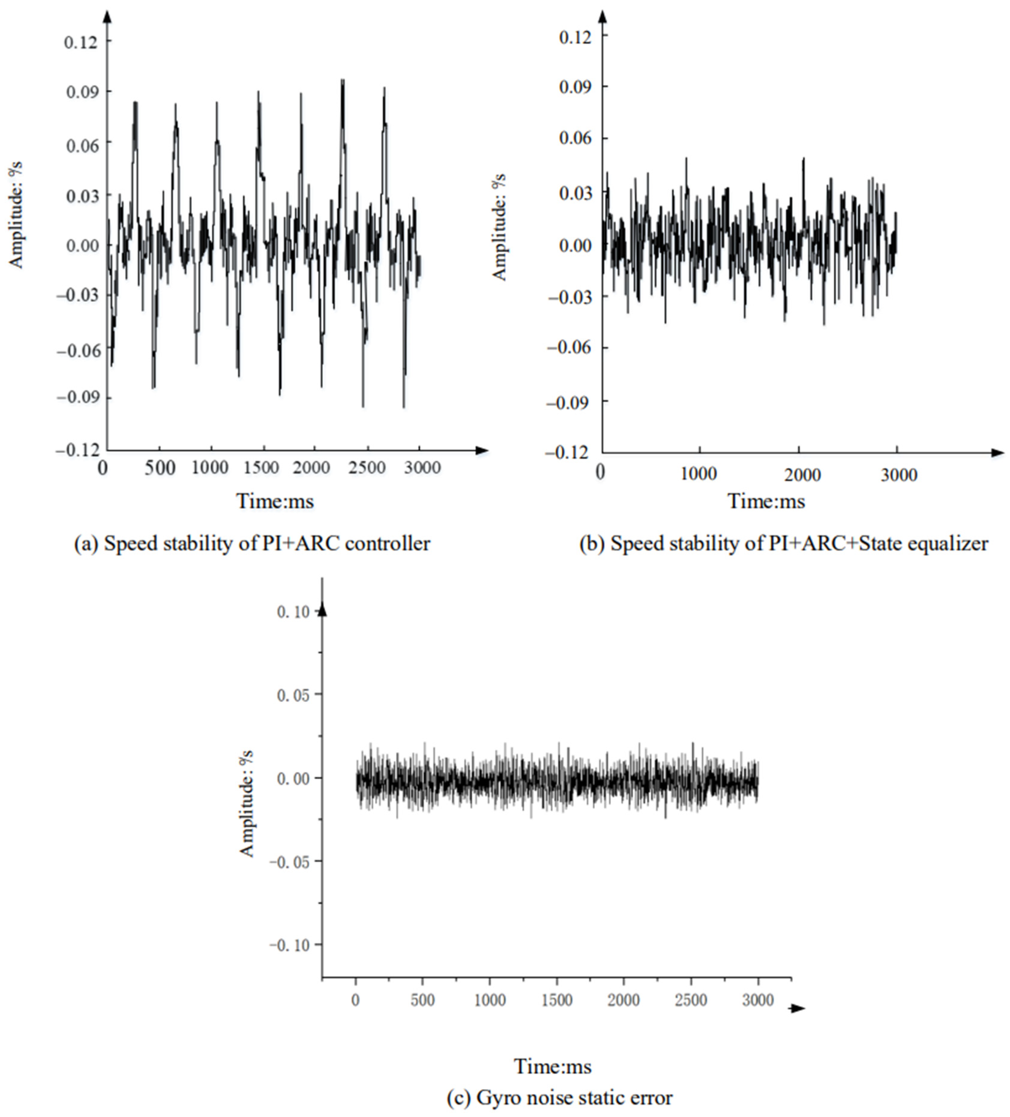 Sensors 24 04418 g016