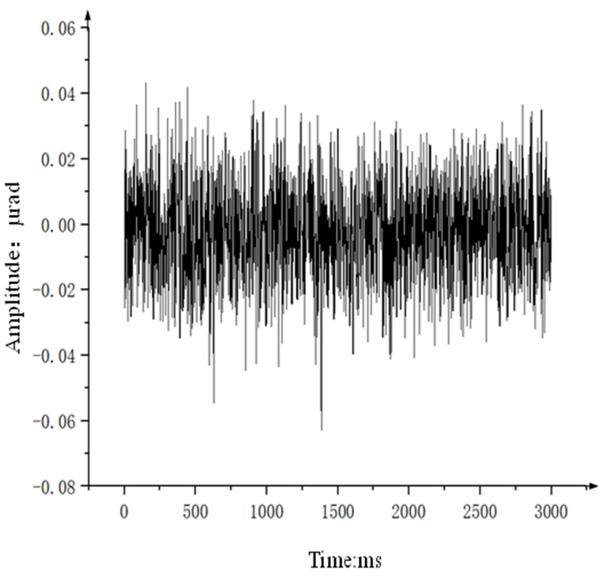 Sensors 24 04418 g022