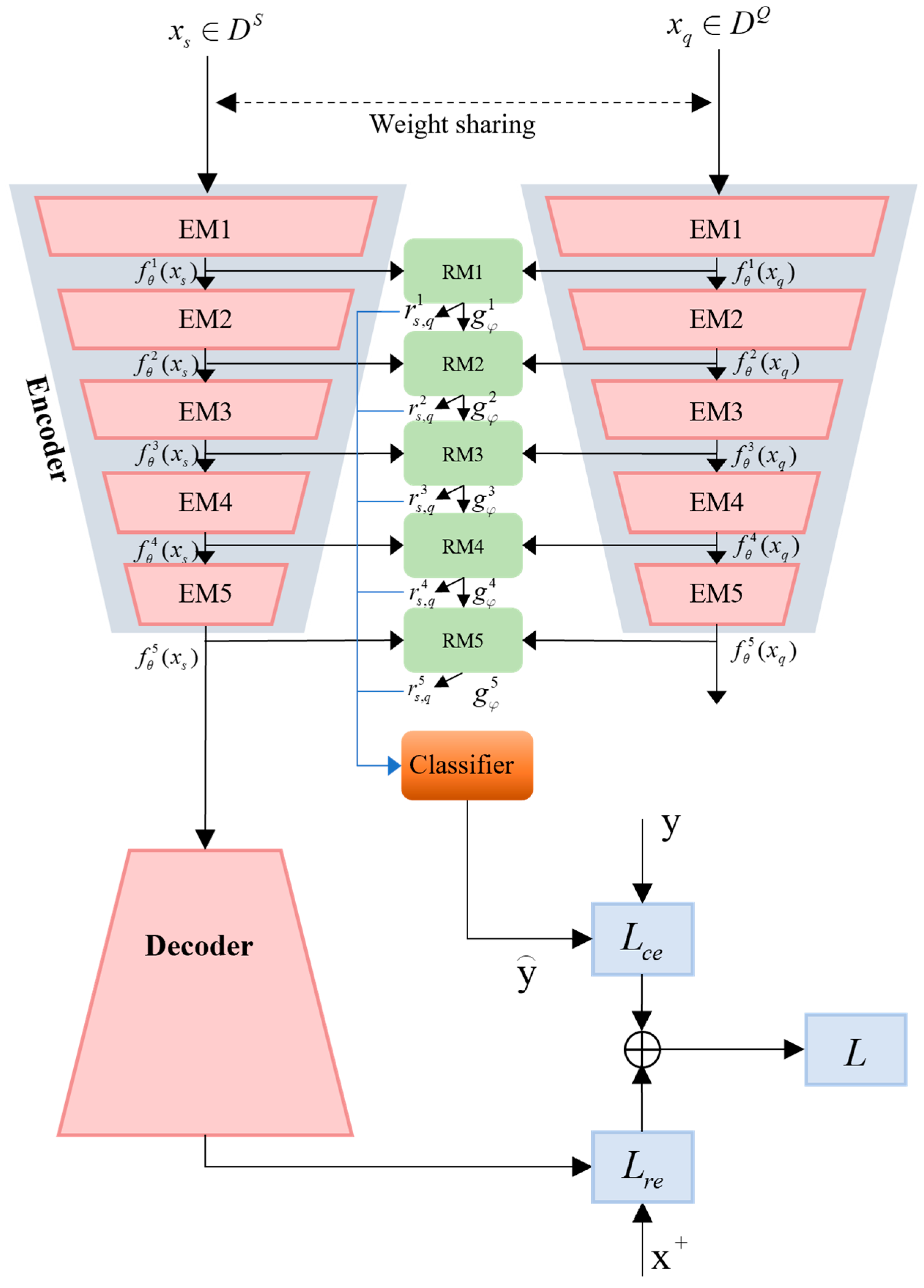 Sensors 24 04421 g003
