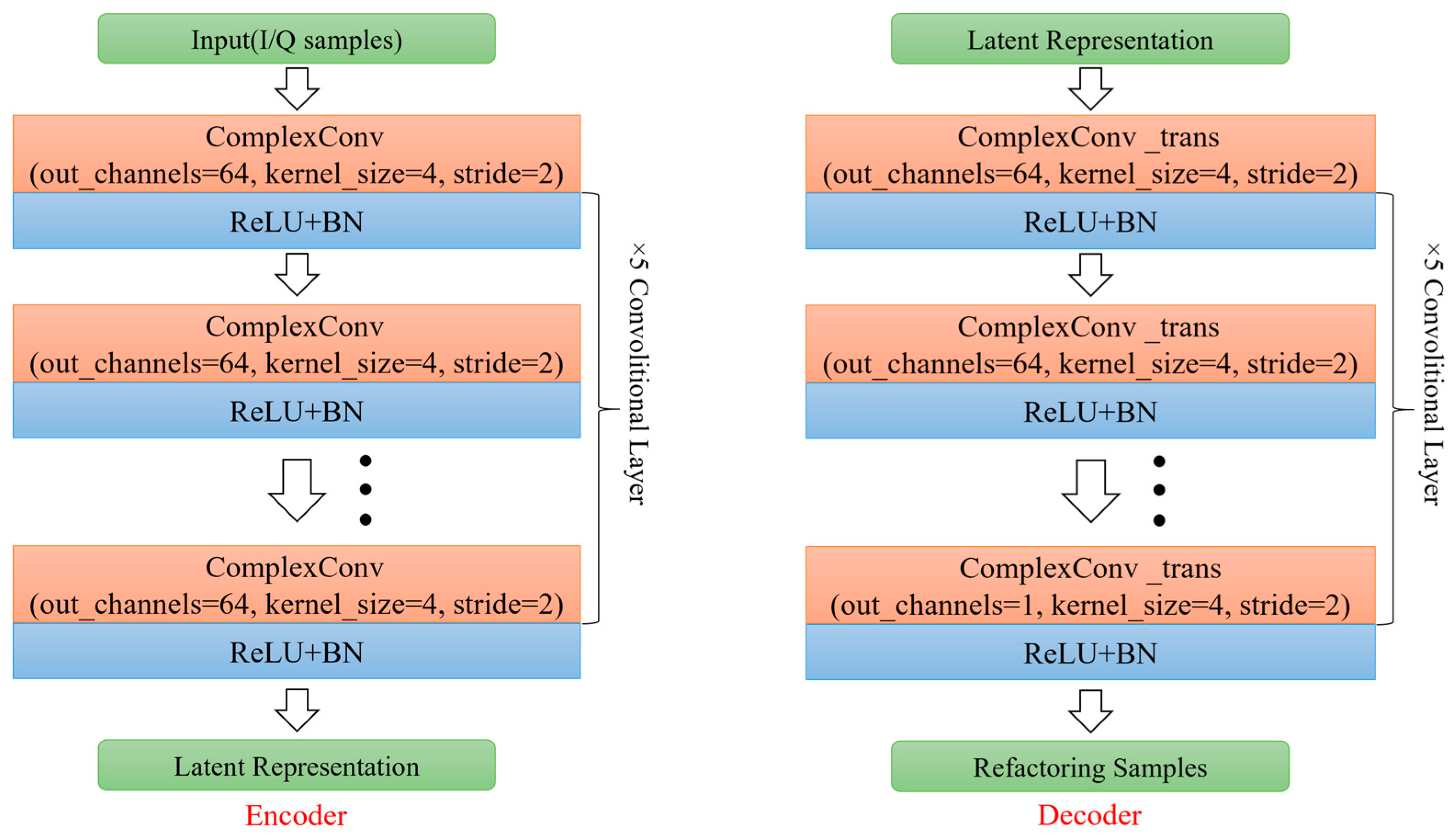Sensors 24 04421 g004