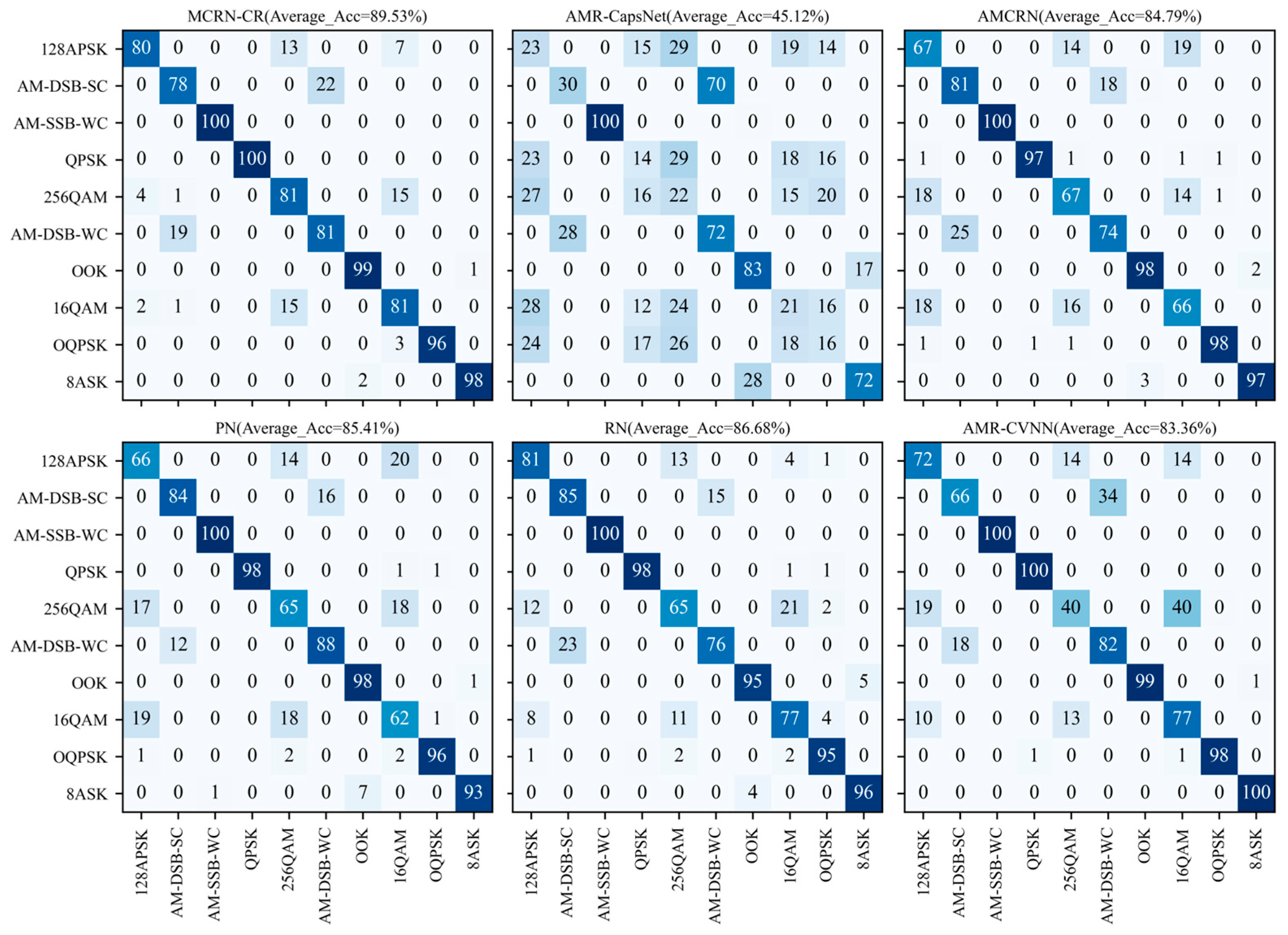 Sensors 24 04421 g006