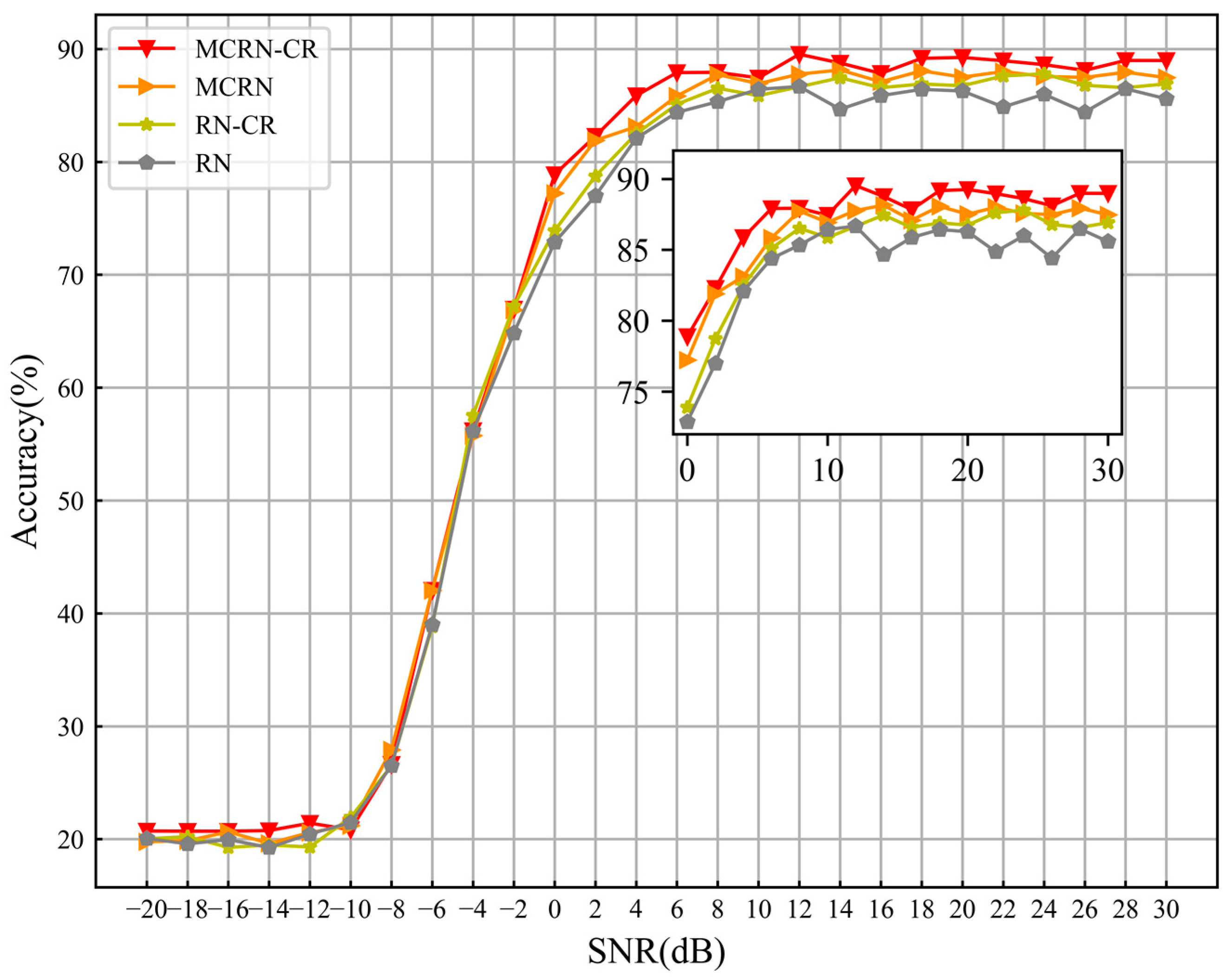 Sensors 24 04421 g007