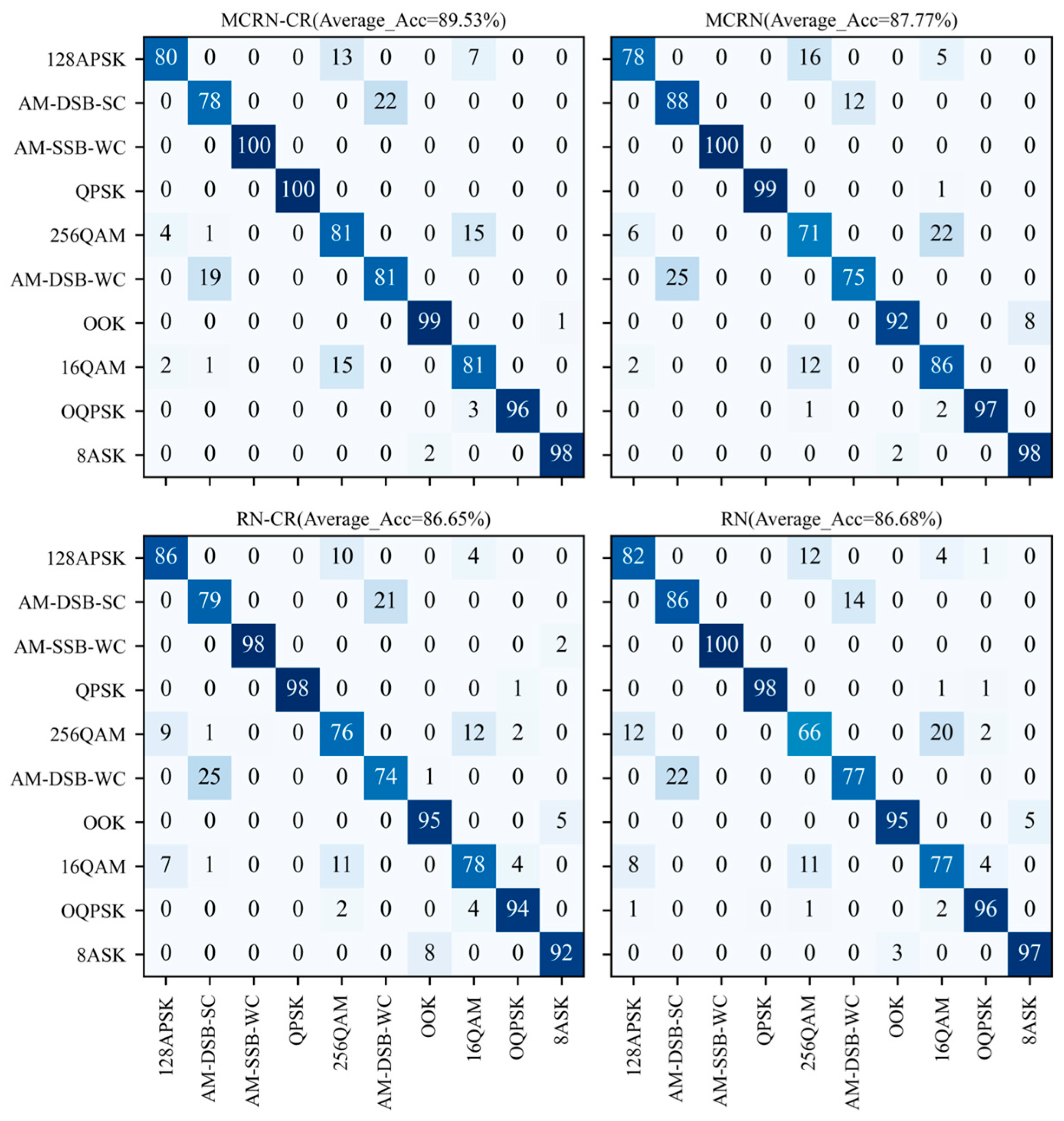 Sensors 24 04421 g008